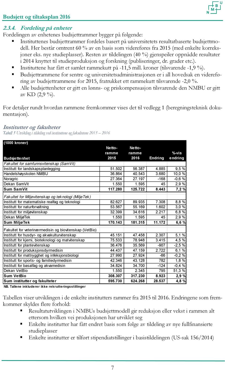 Her består omtrent 60 % av en basis som videreføres fra 2015 (med enkelte korreksjoner eks. nye studieplasser).