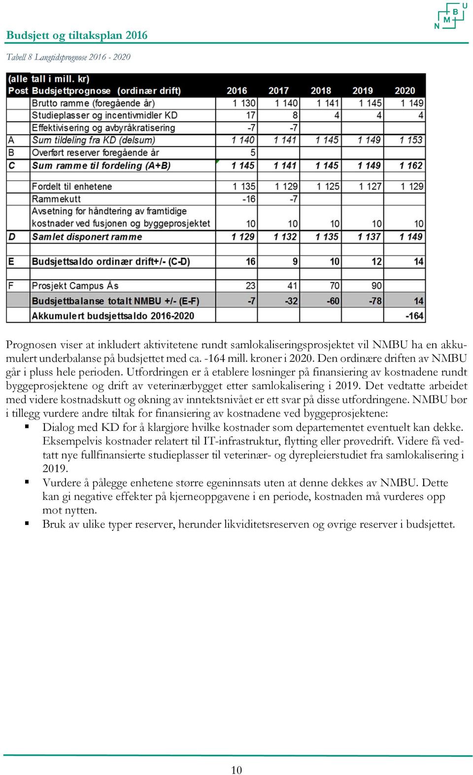 Utfordringen er å etablere løsninger på finansiering av kostnadene rundt byggeprosjektene og drift av veterinærbygget etter samlokalisering i 2019.