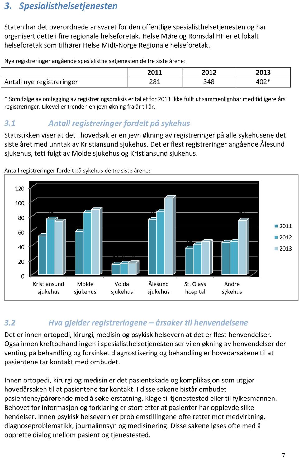 Nye registreringer angående spesialisthelsetjenesten de tre siste årene: 2011 2012 2013 Antall nye registreringer 281 348 402* * Som følge av omlegging av registreringspraksis er tallet for 2013 ikke