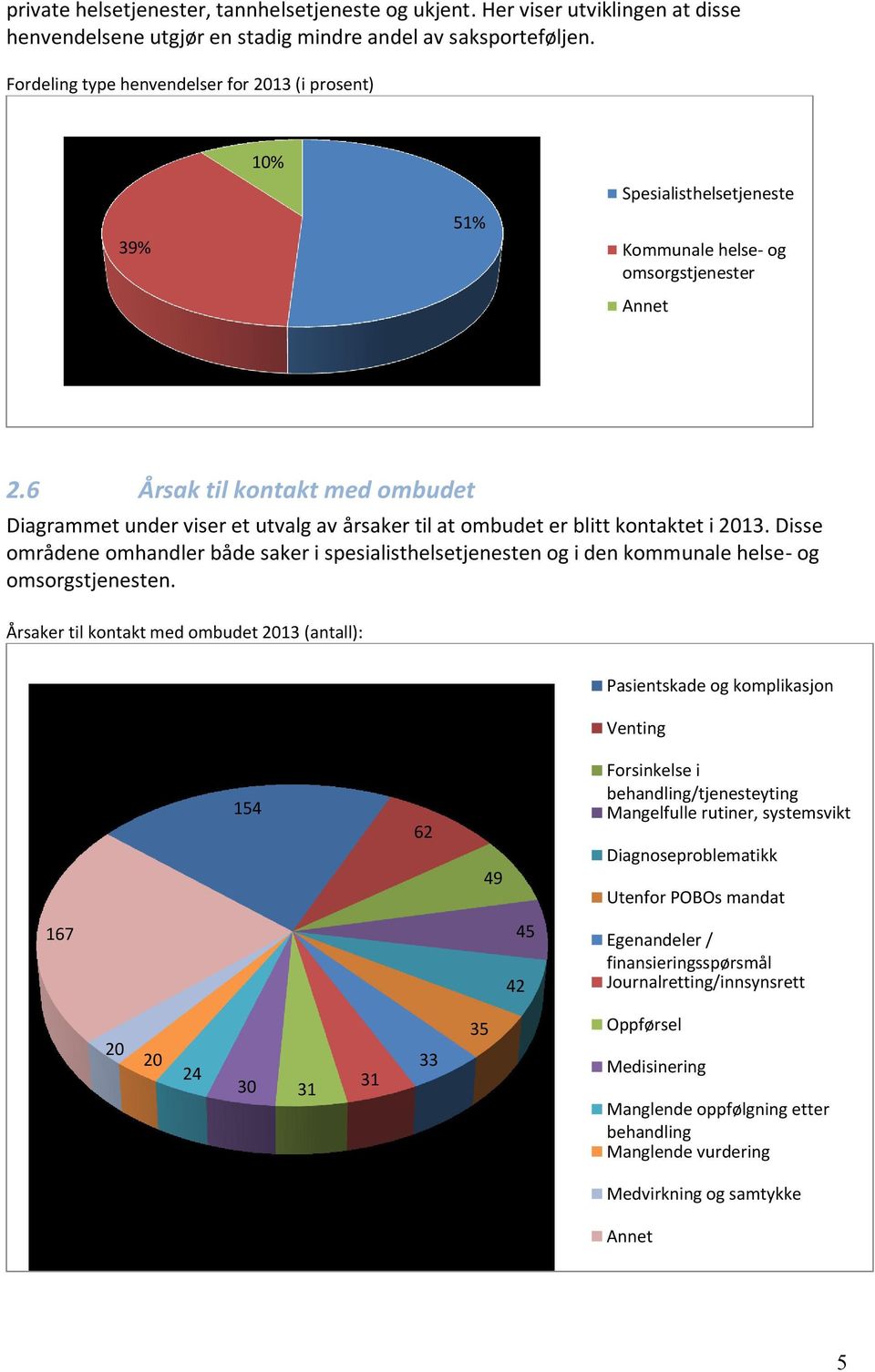 6 Årsak til kontakt med ombudet Diagrammet under viser et utvalg av årsaker til at ombudet er blitt kontaktet i 2013.