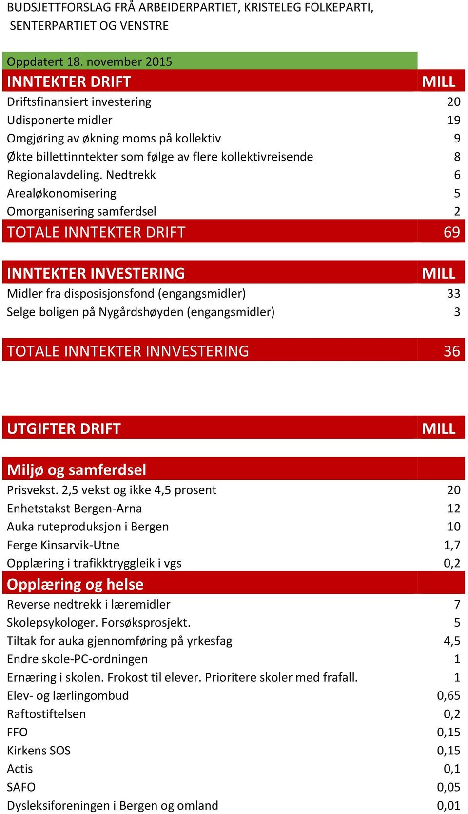 Regionalavdeling.