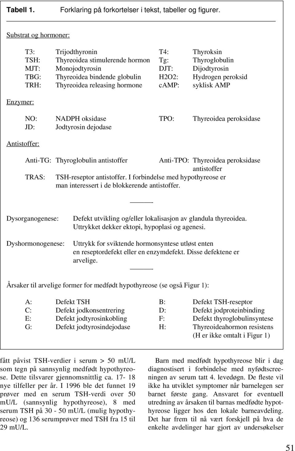 globulin H2O2: Hydrogen peroksid TRH: Thyreoidea releasing hormone camp: syklisk AMP NO: NADPH oksidase TPO: Thyreoidea peroksidase JD: Jodtyrosin dejodase Anti-TG: Thyroglobulin antistoffer
