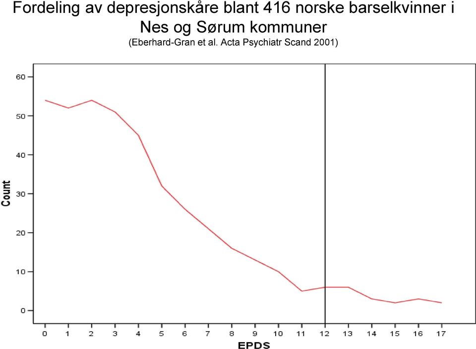 Nes og Sørum kommuner