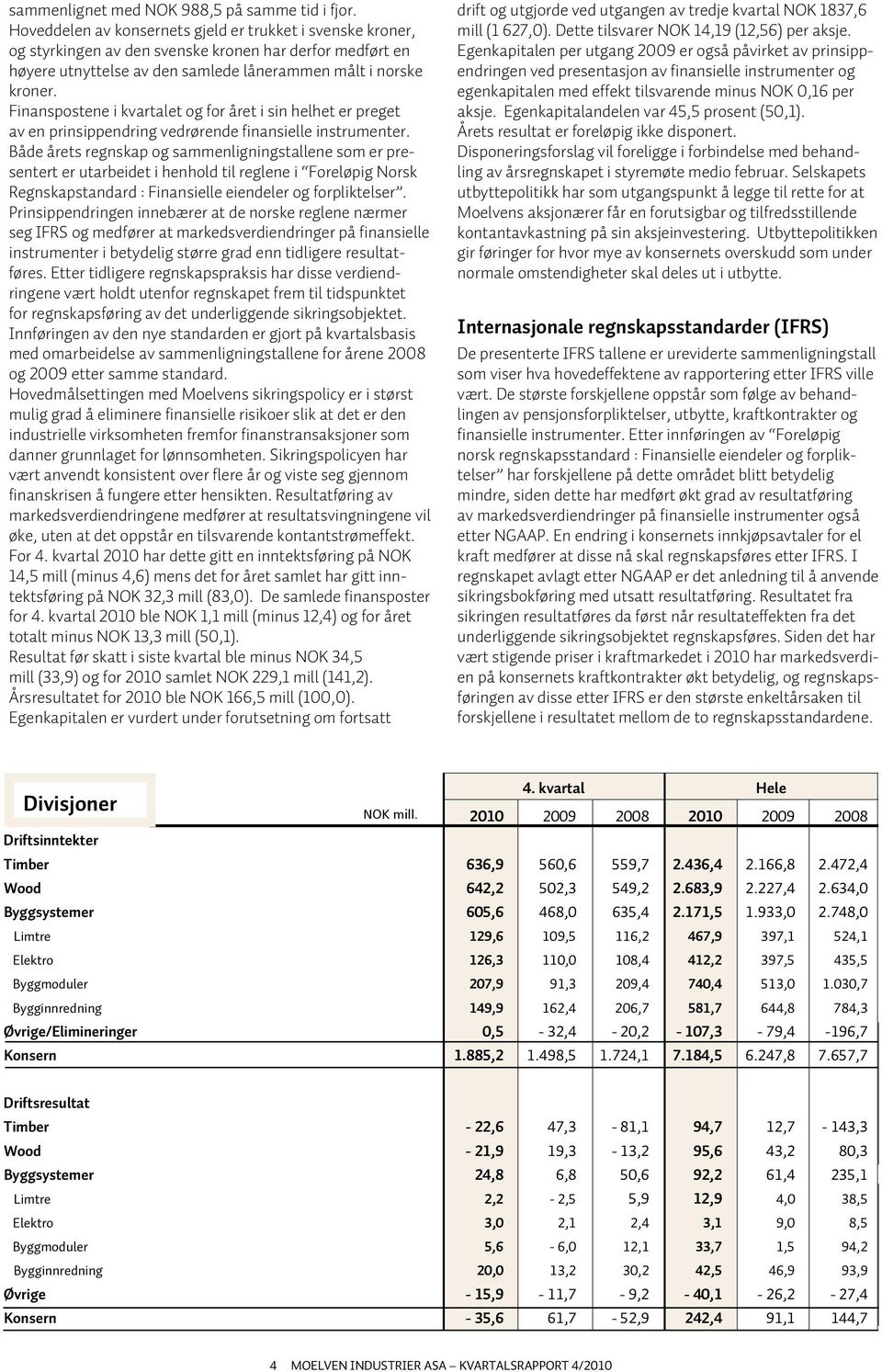 Finanspostene i kvartalet og for året i sin helhet er preget av en prinsippendring vedrørende finansielle instrumenter.