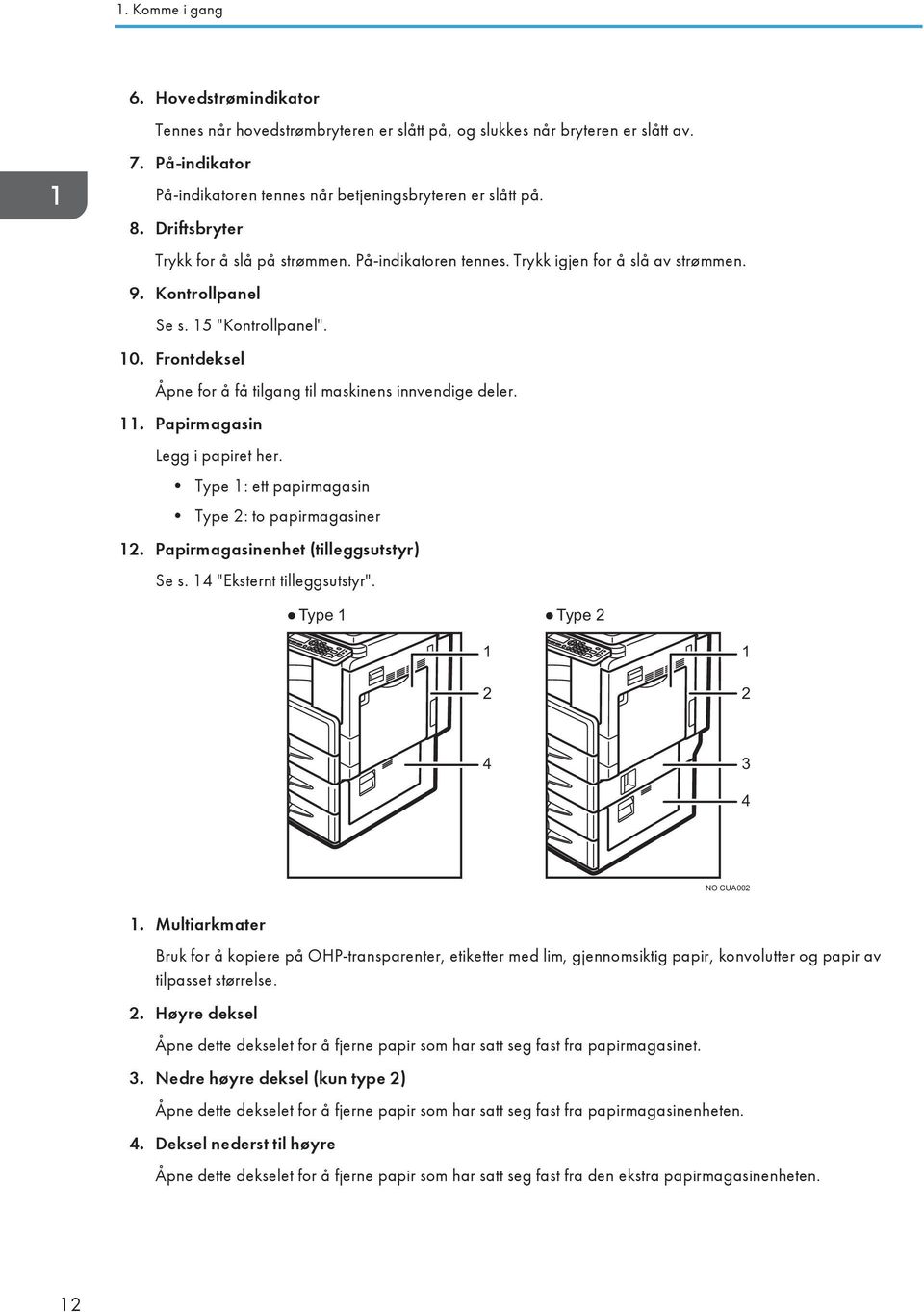 Frontdeksel Åpne for å få tilgang til maskinens innvendige deler. 11. Papirmagasin Legg i papiret her. Type 1: ett papirmagasin Type 2: to papirmagasiner 12. Papirmagasinenhet (tilleggsutstyr) Se s.