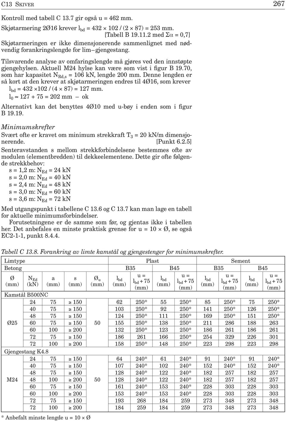 Akte M24 hyse kn være som vist i figr B 19.70, som hr kpsitet N Rd,s = 106 kn, engde 200 mm.