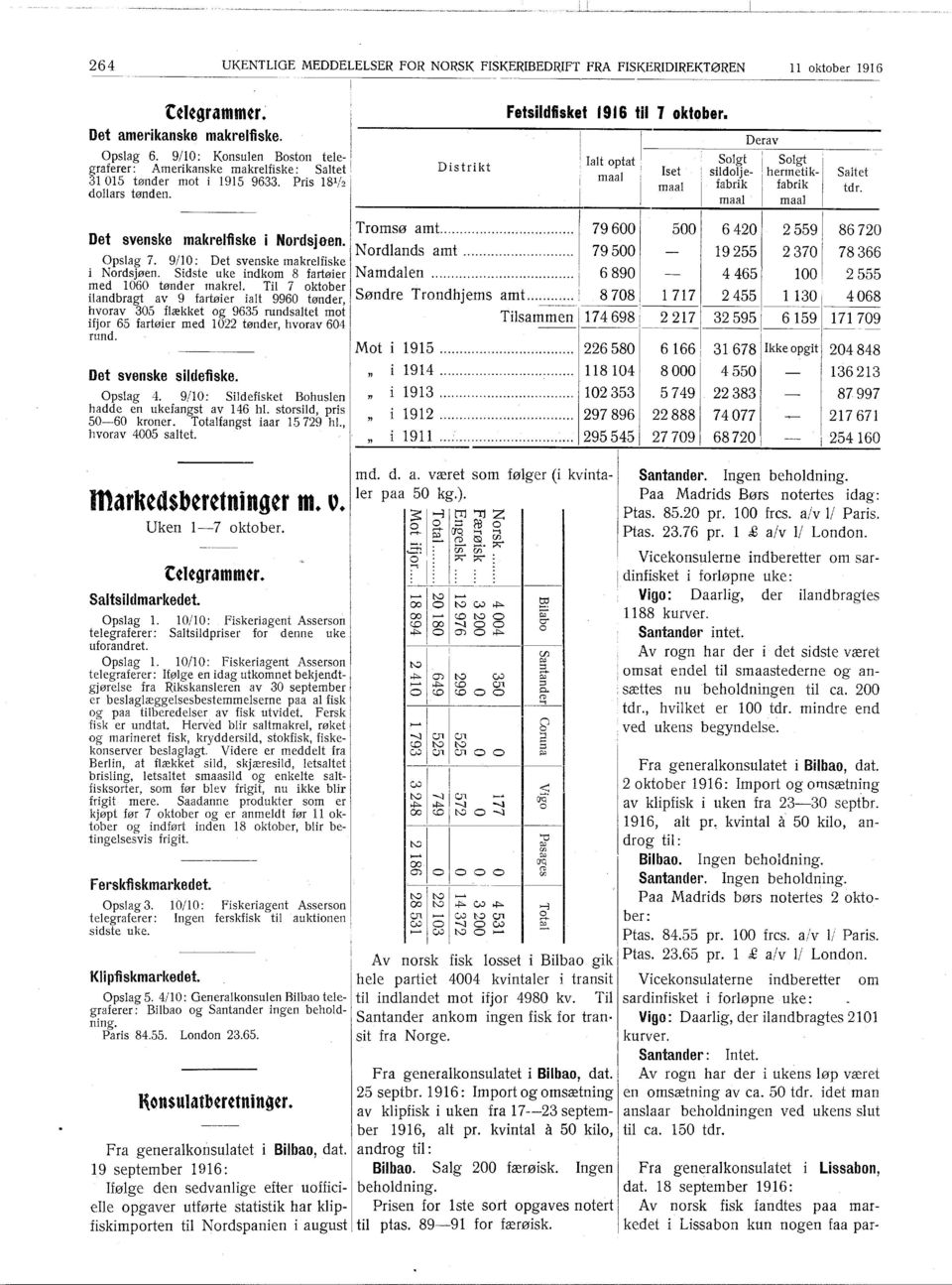 Solgt Solgt sildolje- hermetik- Saltet fabrik fabrik tdr. maal maal! Tromsø amt....... 79600 500 6420 25591 86720 Det svenske mal<relfiske i Nordsjø-en. Nordlands amt... 79500 19255 2370 78366 Opslag 7.