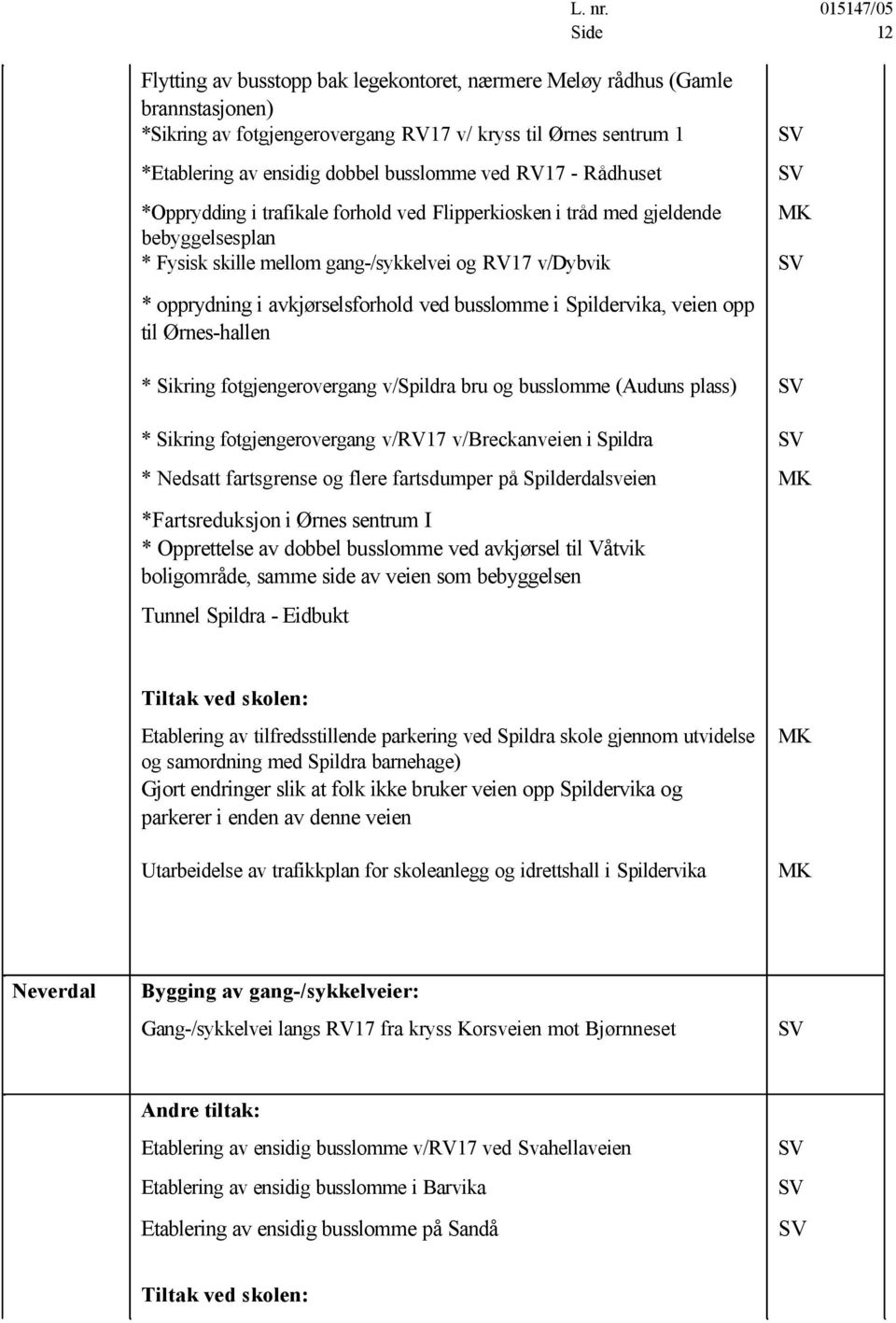 busslomme i Spildervika, veien opp til Ørnes-hallen * Sikring fotgjengerovergang v/spildra bru og busslomme (Auduns plass) * Sikring fotgjengerovergang v/rv17 v/breckanveien i Spildra * Nedsatt