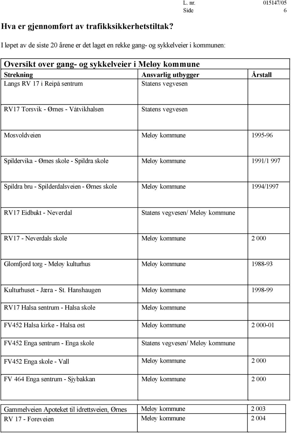 Årstall RV17 Torsvik - Ørnes - Våtvikhalsen Statens vegvesen Mosvoldveien 1995-96 Spildervika - Ørnes skole - Spildra skole 1991/1 997 Spildra bru - Spilderdalsveien - Ørnes skole 1994/1997 RV17