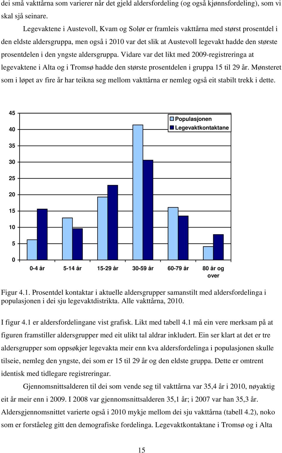 yngste aldersgruppa. Vidare var det likt med 2009-registreringa at legevaktene i Alta og i Tromsø hadde den største prosentdelen i gruppa 15 til 29 år.