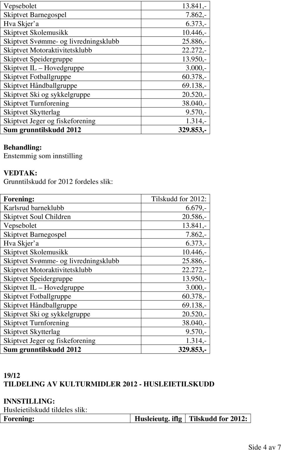 040,- Skiptvet Skytterlag 9.570,- Skiptvet Jeger og fiskeforening 1.314,- Sum grunntilskudd 2012 329.