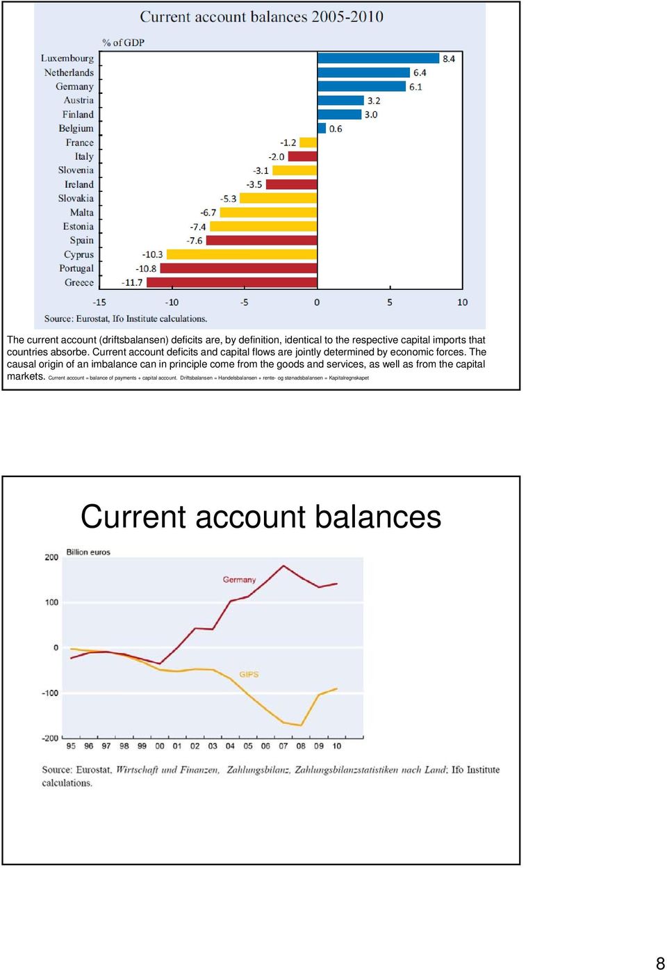 The causal origin of an imbalance can in principle come from the goods and services, as well as from the capital markets.