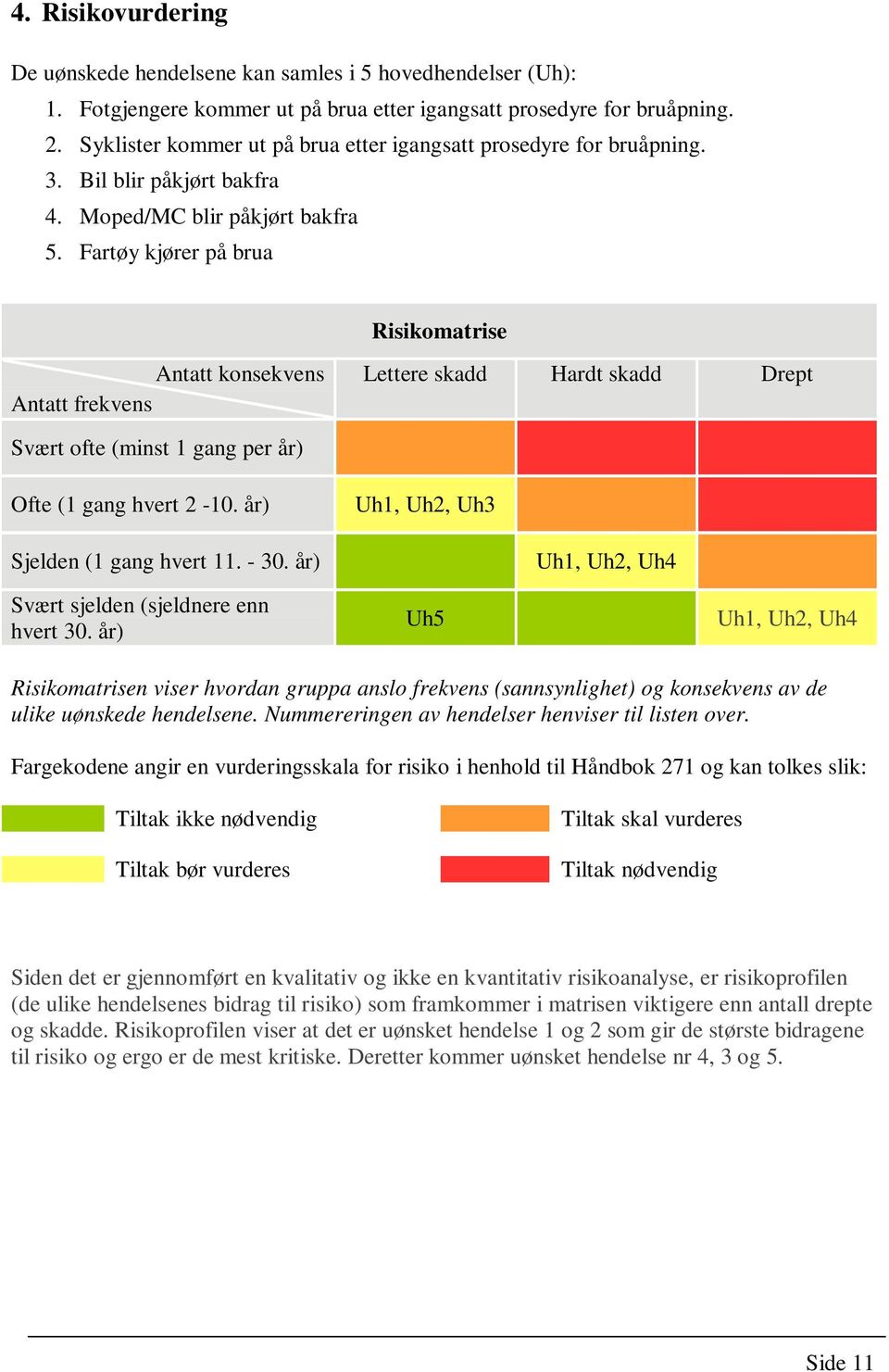 Fartøy kjører på brua Risikomatrise Antatt konsekvens Antatt frekvens Lettere skadd Hardt skadd Drept Svært ofte (minst 1 gang per år) Ofte (1 gang hvert 2-10.