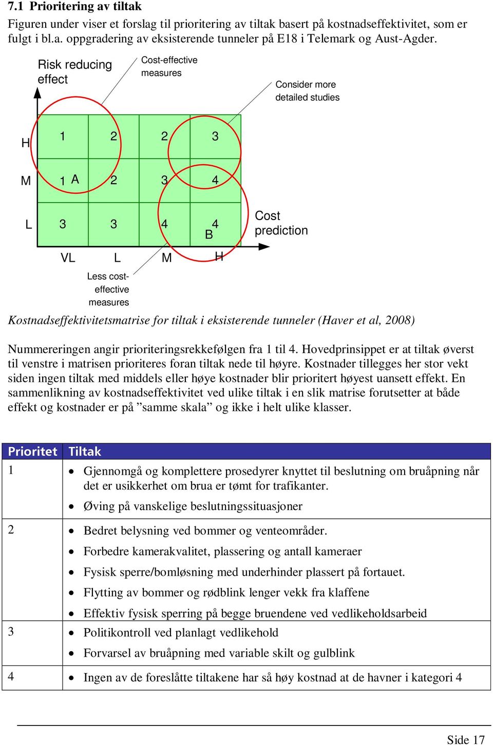 tiltak i eksisterende tunneler (Haver et al, 2008) Nummereringen angir prioriteringsrekkefølgen fra 1 til 4.