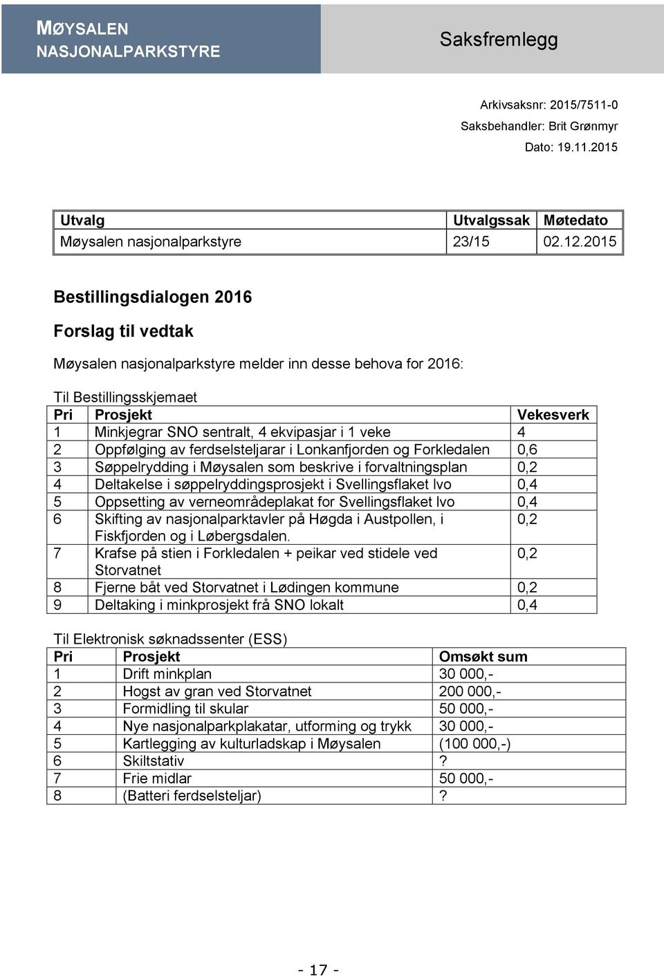 1 veke 4 2 Oppfølging av ferdselsteljarar i Lonkanfjorden og Forkledalen 0,6 3 Søppelrydding i Møysalen som beskrive i forvaltningsplan 0,2 4 Deltakelse i søppelryddingsprosjekt i Svellingsflaket lvo