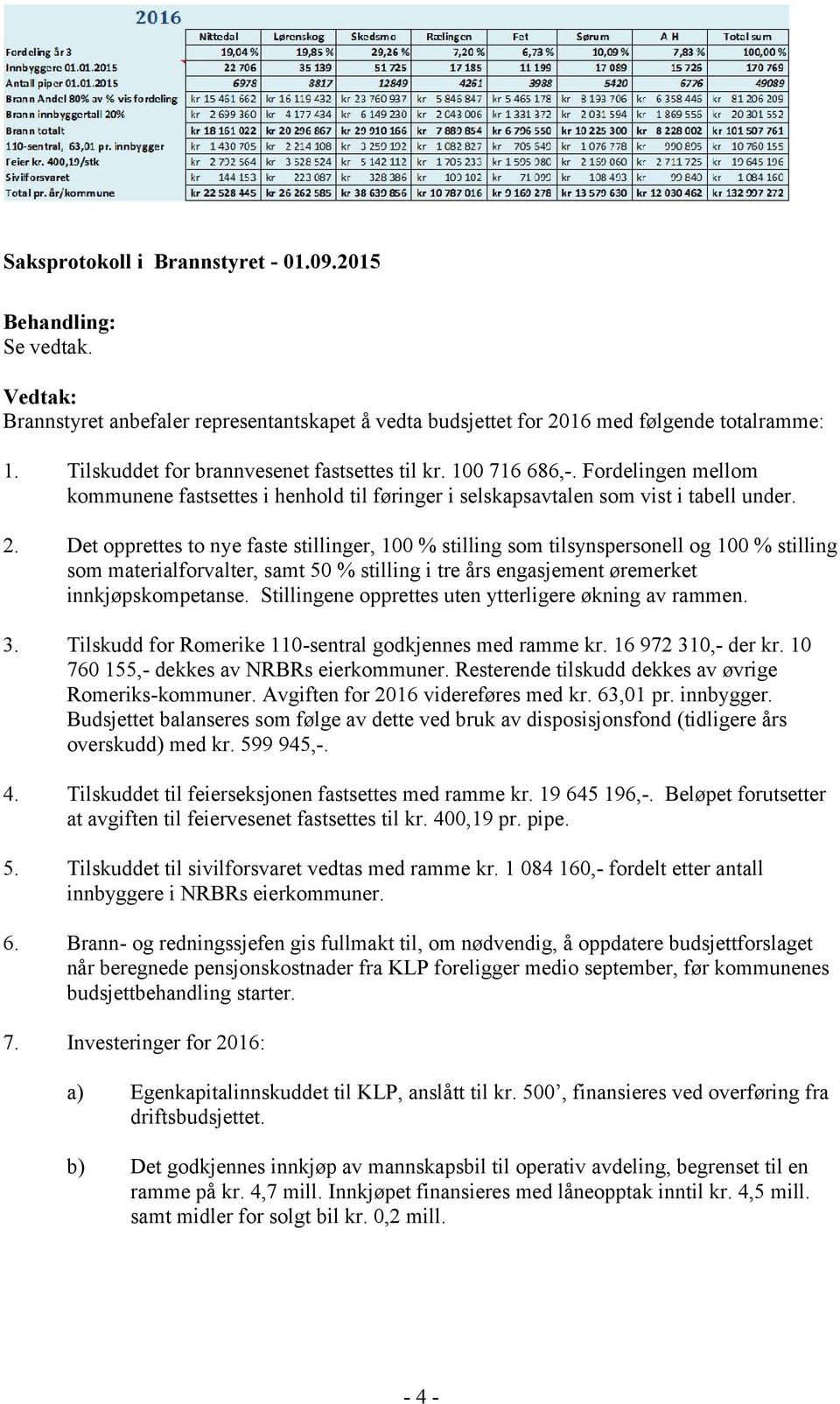 Det opprettes to nye faste stillinger, 100 % stilling som tilsynspersonell og 100 % stilling som materialforvalter, samt 50 % stilling i tre års engasjement øremerket innkjøpskompetanse.