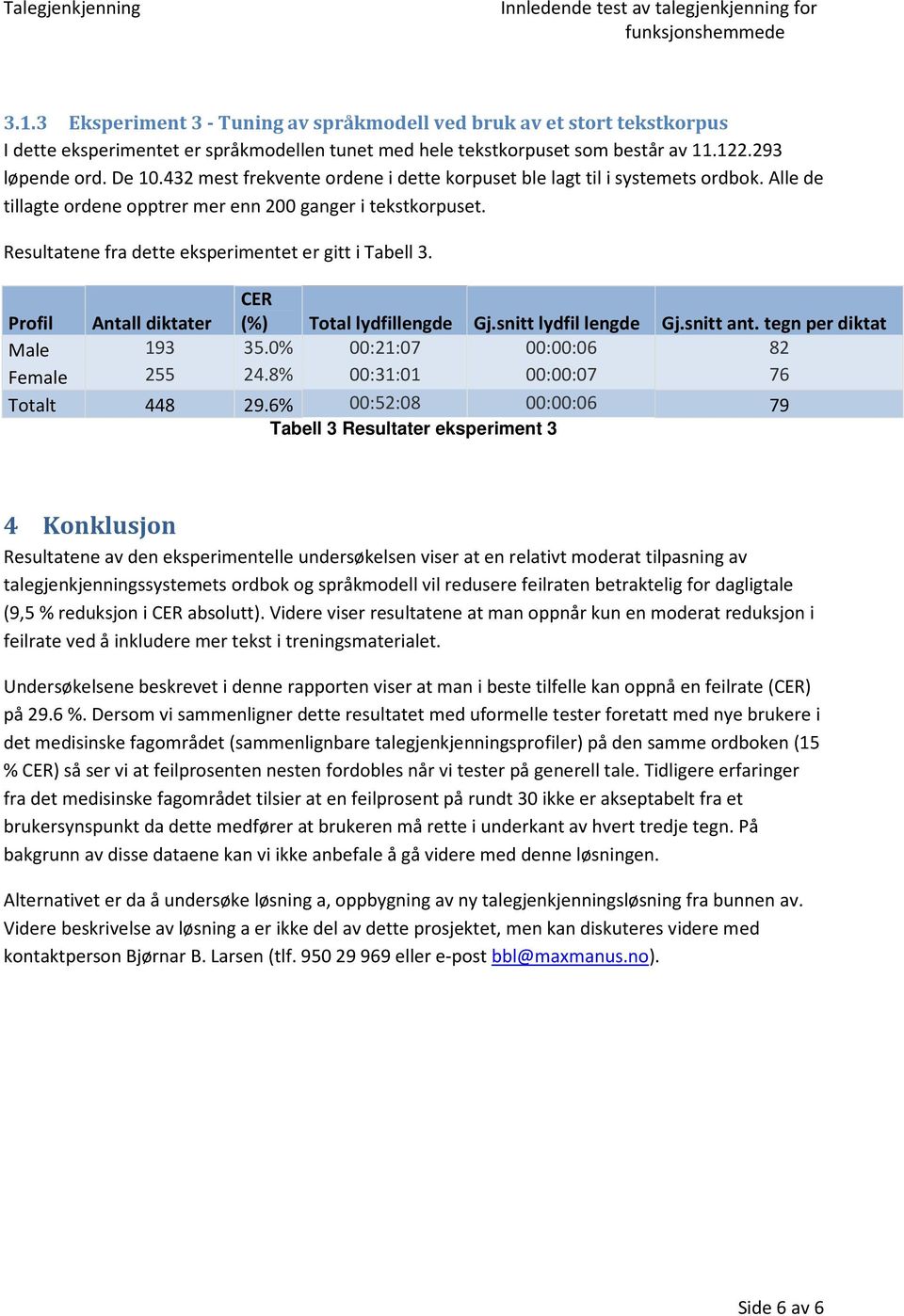 Profil Antall diktater CER (%) Total lydfillengde Gj.snitt lydfil lengde Gj.snitt ant. tegn per diktat Male 193 35.0% 00:21:07 00:00:06 82 Female 255 24.8% 00:31:01 00:00:07 76 Totalt 448 29.