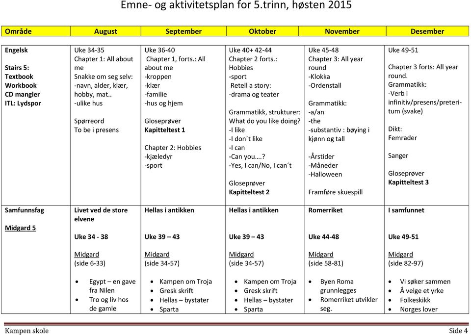 : All about me -kroppen -klær -familie -hus og hjem Gloseprøver Kapitteltest 1 Chapter 2: Hobbies -kjæledyr -sport Uke 40+ 42-44 Chapter 2 forts.