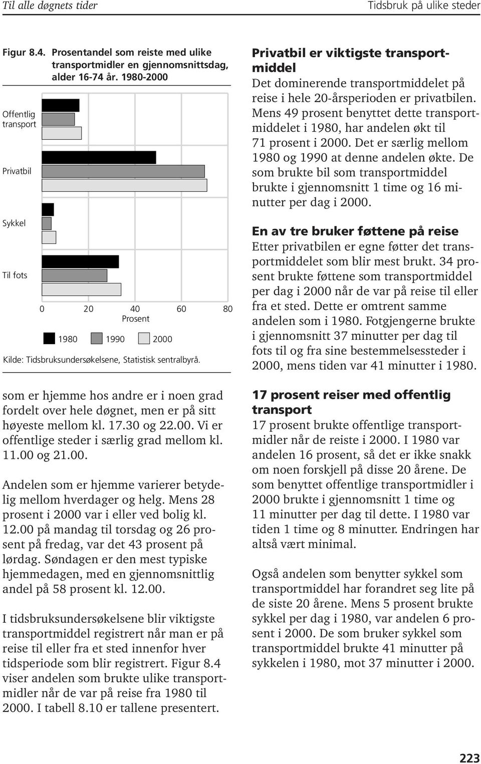 som er hjemme hos andre er i noen grad fordelt over hele døgnet, men er på sitt høyeste mellom kl. 17.30 og 22.00. Vi er offentlige steder i særlig grad mellom kl. 11.00 og 21.00. Andelen som er hjemme varierer betydelig mellom hverdager og helg.