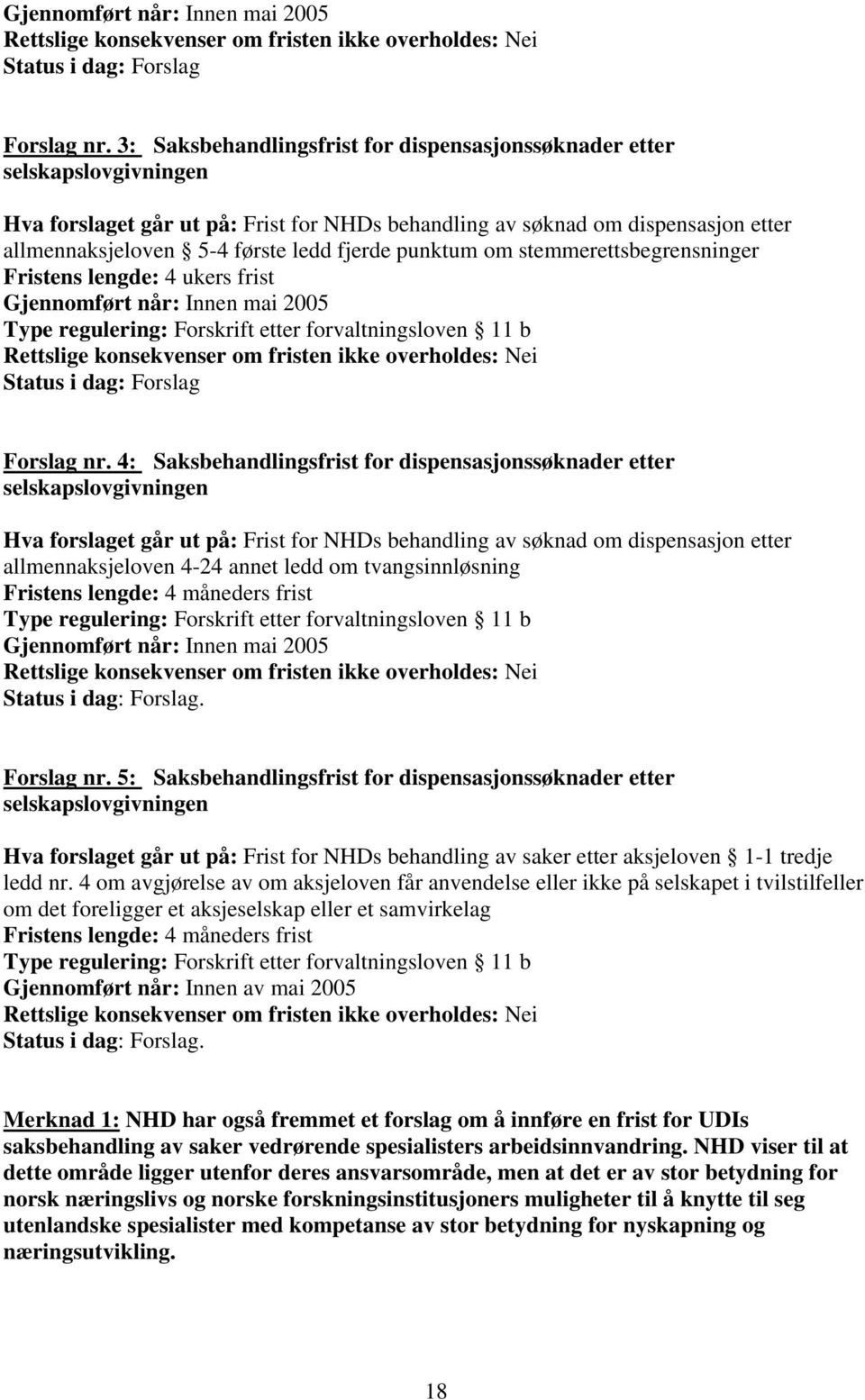 fjerde punktum om stemmerettsbegrensninger Fristens lengde: 4 ukers frist Gjennomført når: Innen mai 2005 Type regulering: Forskrift etter forvaltningsloven 11 b Rettslige konsekvenser om fristen