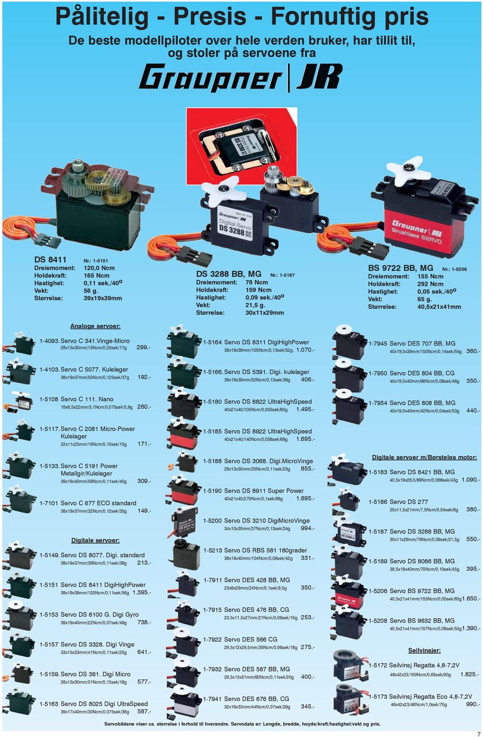 - DS 3288 BB, MG Nr.: 1-5187 Dreiemoment: 76 Ncm Holdekraft: 159 Ncm Hastighet: 0,09 sek./40 o Vekt: 21,5 g. Størrelse: 30x11x29mm 1-5164 Servo DS 8311 DigiHighPower 39x19x39mm/105Ncm/0,13sek/52g. 1.070.