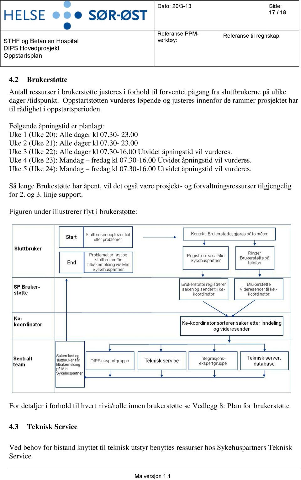 00 Uke 2 (Uke 21): Alle dager kl 07.30-23.00 Uke 3 (Uke 22): Alle dager kl 07.30-16.00 Utvidet åpningstid vil vurderes. Uke 4 (Uke 23): Mandag fredag kl 07.30-16.00 Utvidet åpningstid vil vurderes. Uke 5 (Uke 24): Mandag fredag kl 07.