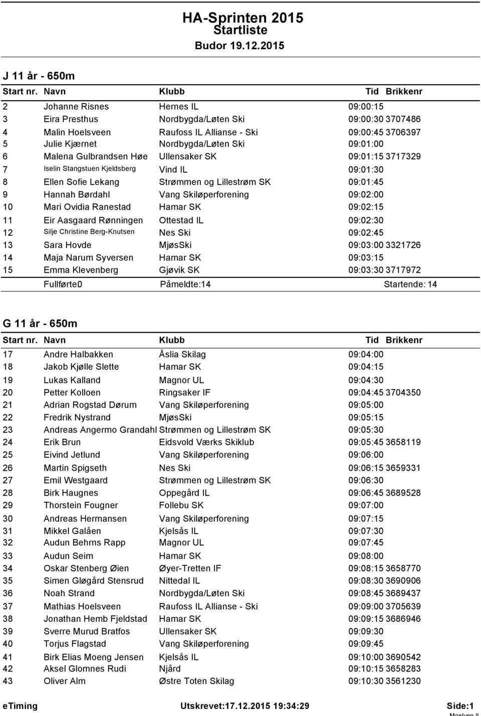 Skiløperforening 09:02:00 10 Mari Ovidia Ranestad Hamar SK 09:02:15 11 Eir Aasgaard Rønningen Ottestad IL 09:02:30 12 Silje Christine Berg-Knutsen Nes Ski 09:02:45 13 Sara Hovde MjøsSki 09:03:00