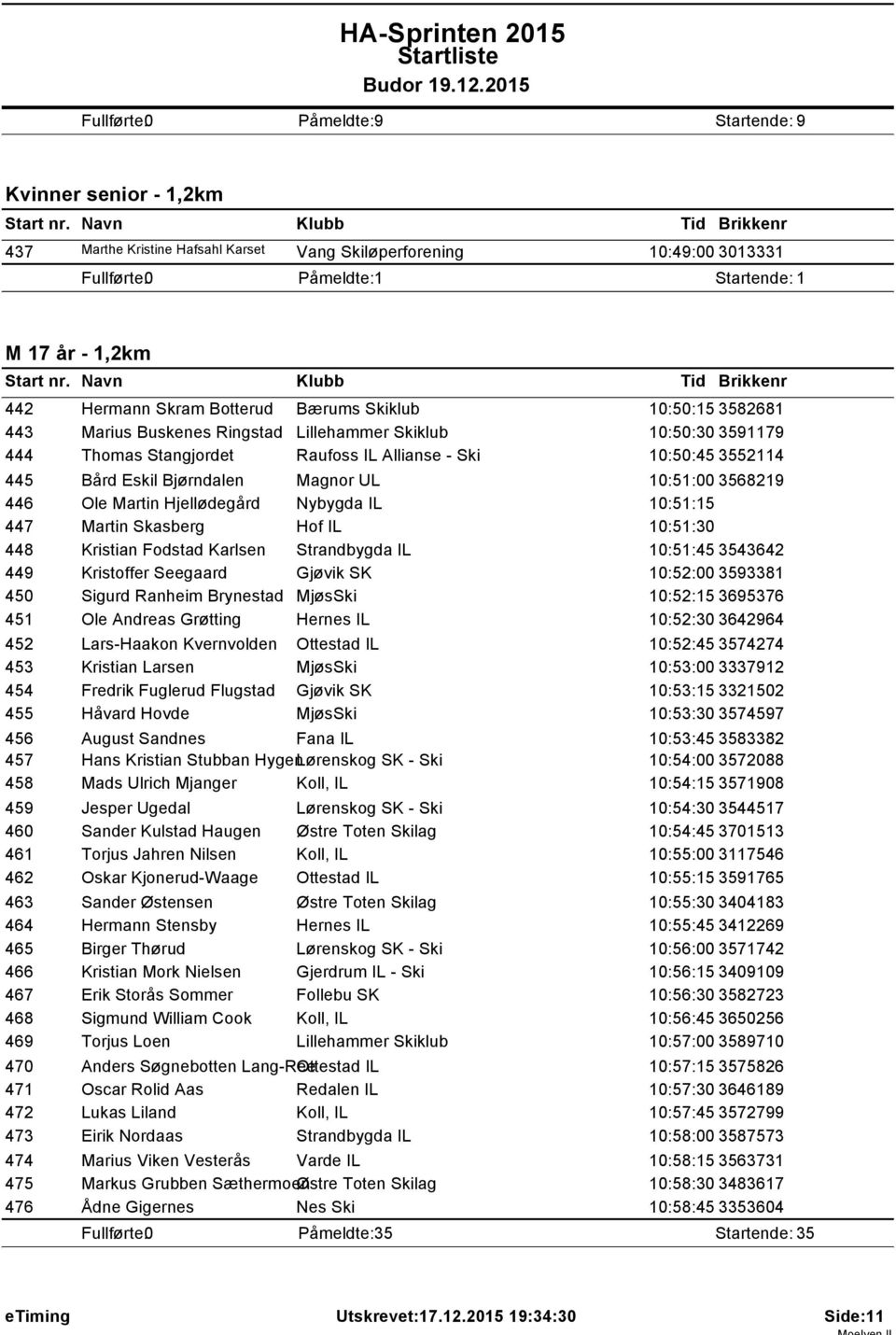 Ringstad Lillehammer Skiklub 10:50:30 3591179 444 Thomas Stangjordet Raufoss IL Allianse - Ski 10:50:45 3552114 445 Bård Eskil Bjørndalen Magnor UL 10:51:00 3568219 446 Ole Martin Hjellødegård