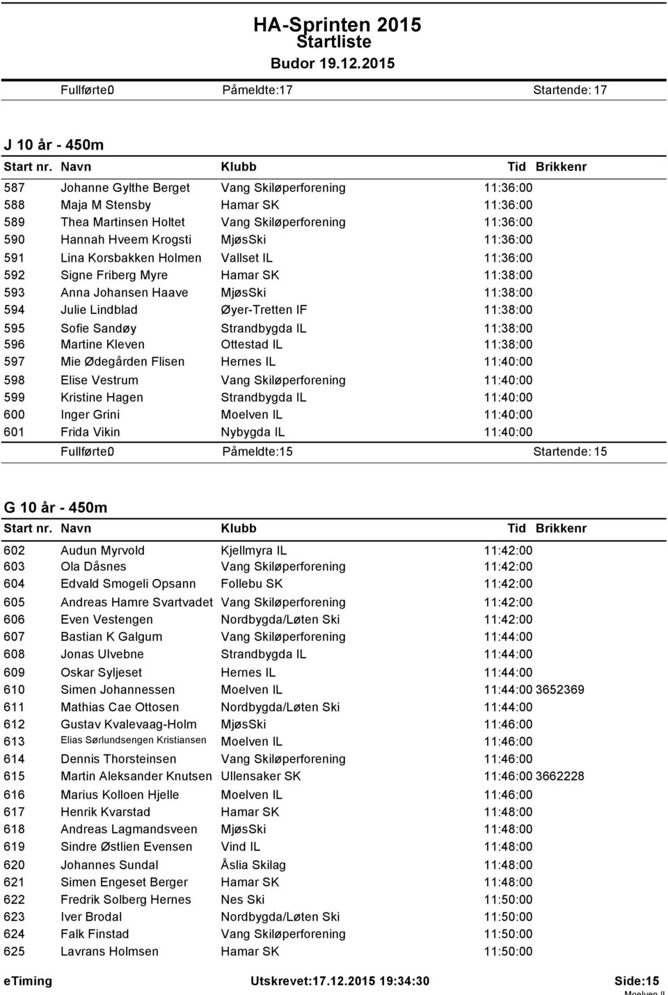 IF 11:38:00 595 Sofie Sandøy Strandbygda IL 11:38:00 596 Martine Kleven Ottestad IL 11:38:00 597 Mie Ødegården Flisen Hernes IL 11:40:00 598 Elise Vestrum Vang Skiløperforening 11:40:00 599 Kristine