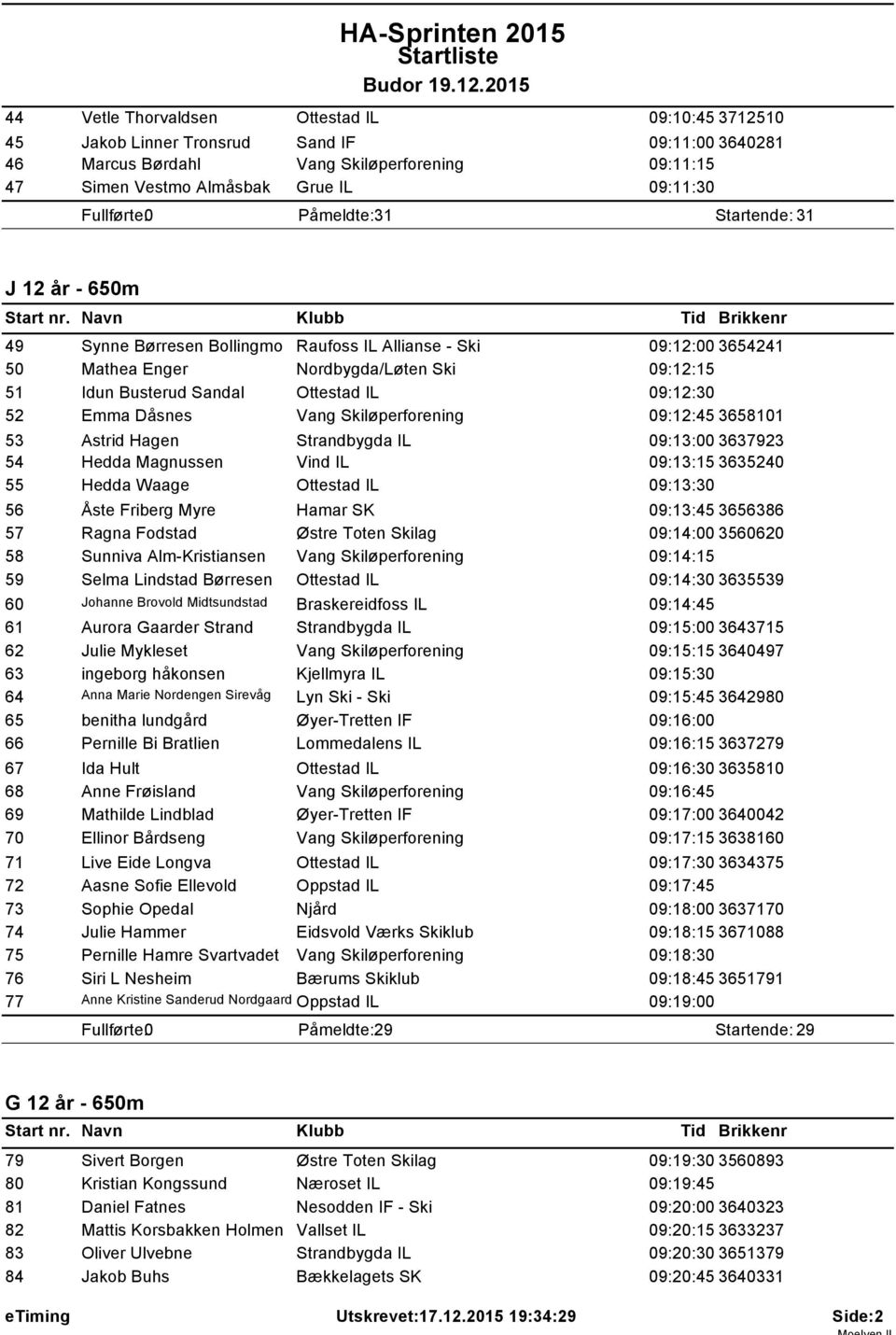 09:12:30 52 Emma Dåsnes Vang Skiløperforening 09:12:45 3658101 53 Astrid Hagen Strandbygda IL 09:13:00 3637923 54 Hedda Magnussen Vind IL 09:13:15 3635240 55 Hedda Waage Ottestad IL 09:13:30 56 Åste