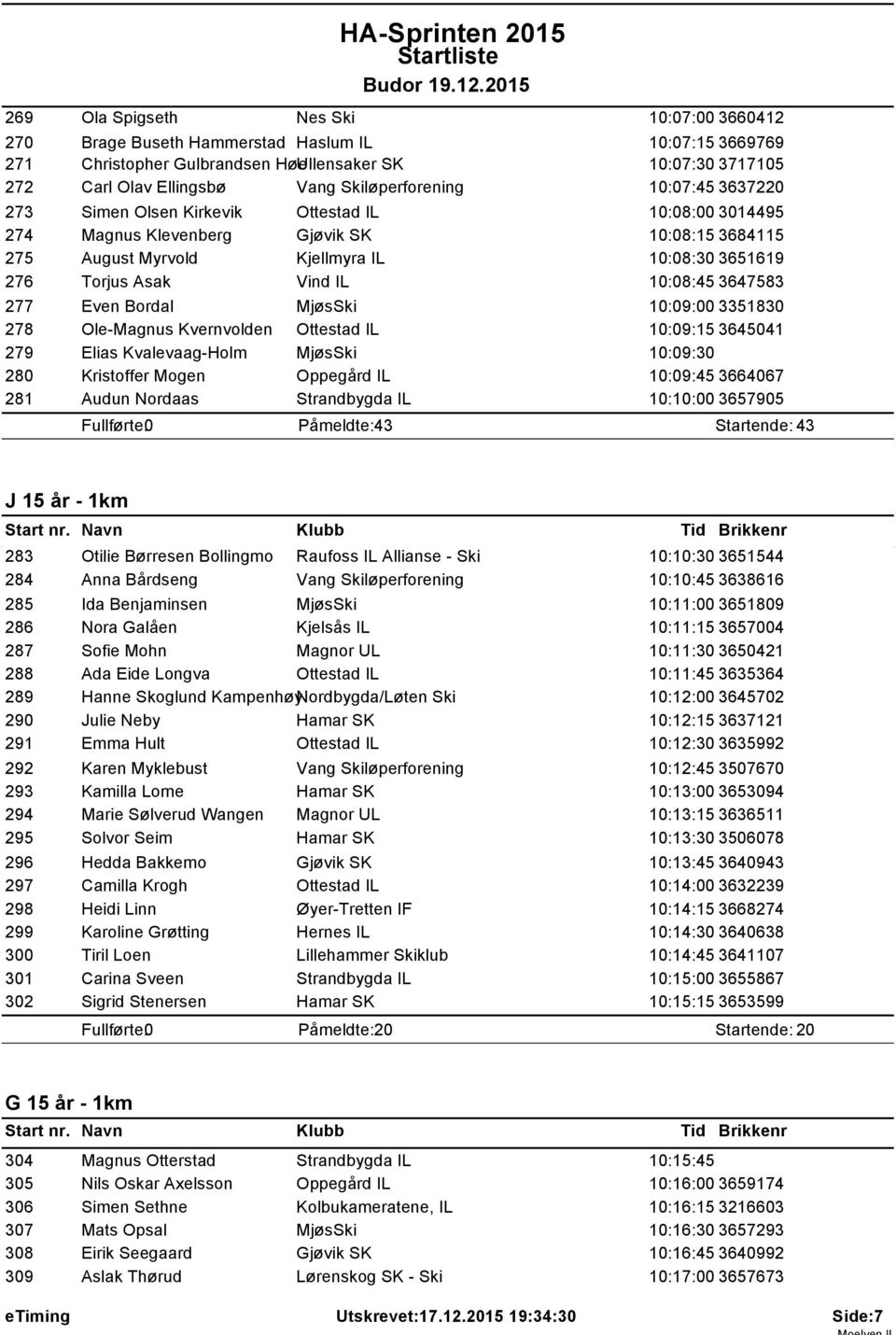 Asak Vind IL 10:08:45 3647583 277 Even Bordal MjøsSki 10:09:00 3351830 278 Ole-Magnus Kvernvolden Ottestad IL 10:09:15 3645041 279 Elias Kvalevaag-Holm MjøsSki 10:09:30 280 Kristoffer Mogen Oppegård