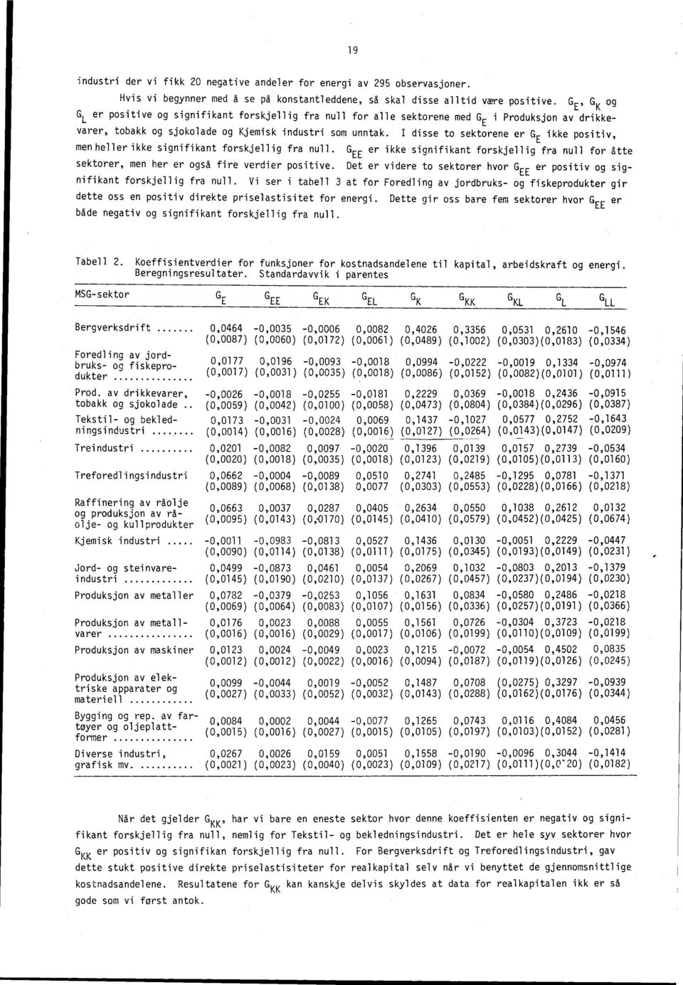 I disse to sektorene er G E ikke positiv, men heller ikke signifikant forskjellig fra null. G EE er ikke signifikant forskjellig fra null for åtte sektorer, men her er også fire verdier positive.