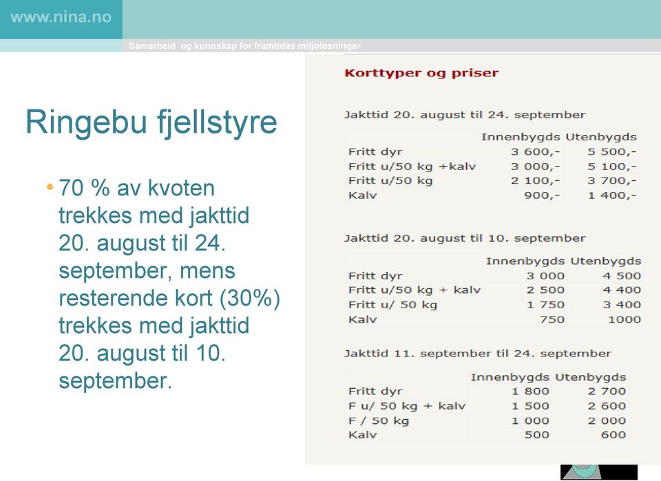 september, mens resterende kort (30%)