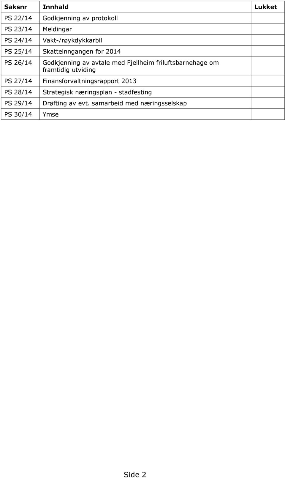 Fjellheim friluftsbarnehage om framtidig utviding PS 27/14 Finansforvaltningsrapport 2013 PS