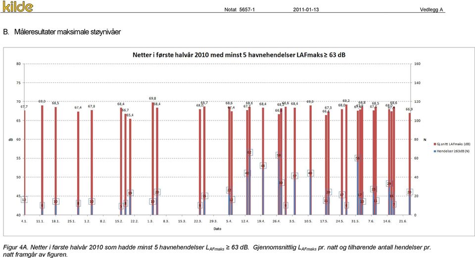 Netter i første halvår 2010 som hadde minst 5 havnehendelser L