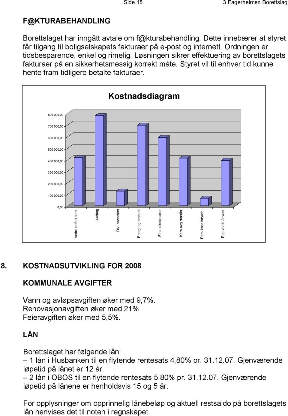 Styret vil til enhver tid kunne hente fram tidligere betalte fakturaer. Kostnadsdiagram 800 000,00 700 000,00 600 000,00 500 000,00 400 000,00 300 000,00 200 000,00 100 000,00 0,00 Andre driftskostn.