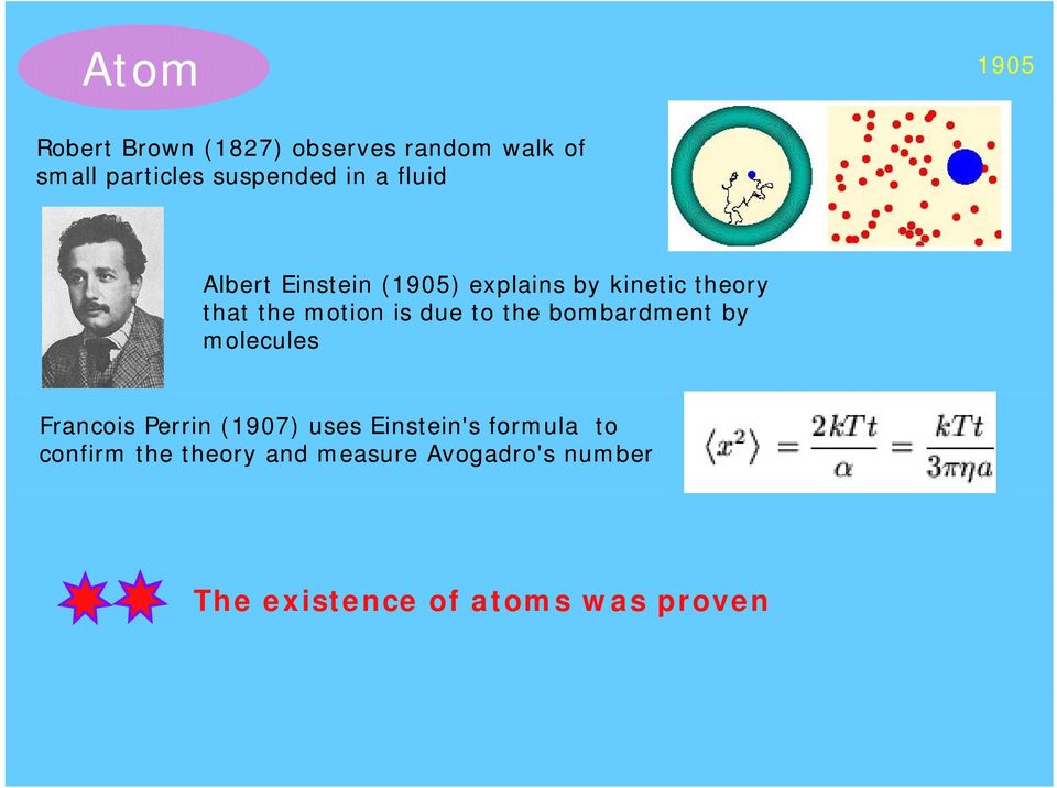 due to the bombardment by molecules Francois Perrin (1907) uses Einstein's