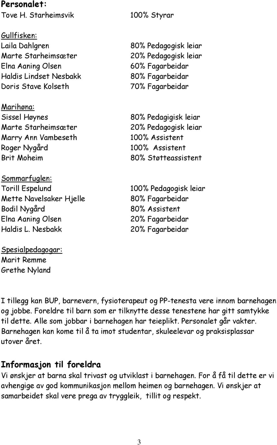 Brit Moheim Sommarfuglen: Torill Espelund Mette Navelsaker Hjelle Bodil Nygård Elna Aaning Olsen Haldis L.