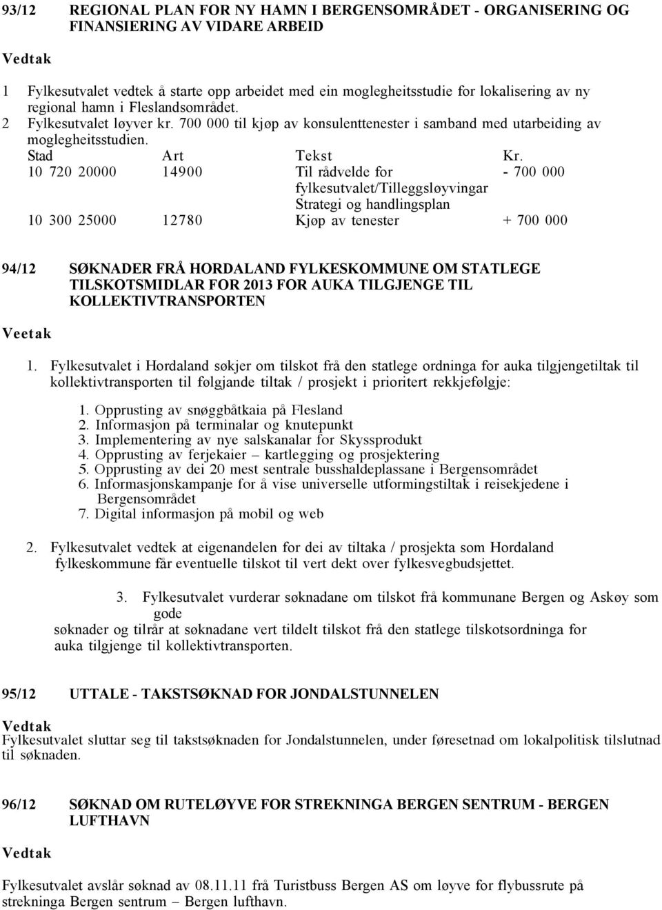 10 720 20000 14900 Til rådvelde for - 700 000 fylkesutvalet/tilleggsløyvingar Strategi og handlingsplan 10 300 25000 12780 Kjøp av tenester + 700 000 94/12 SØKNADER FRÅ HORDALAND FYLKESKOMMUNE OM