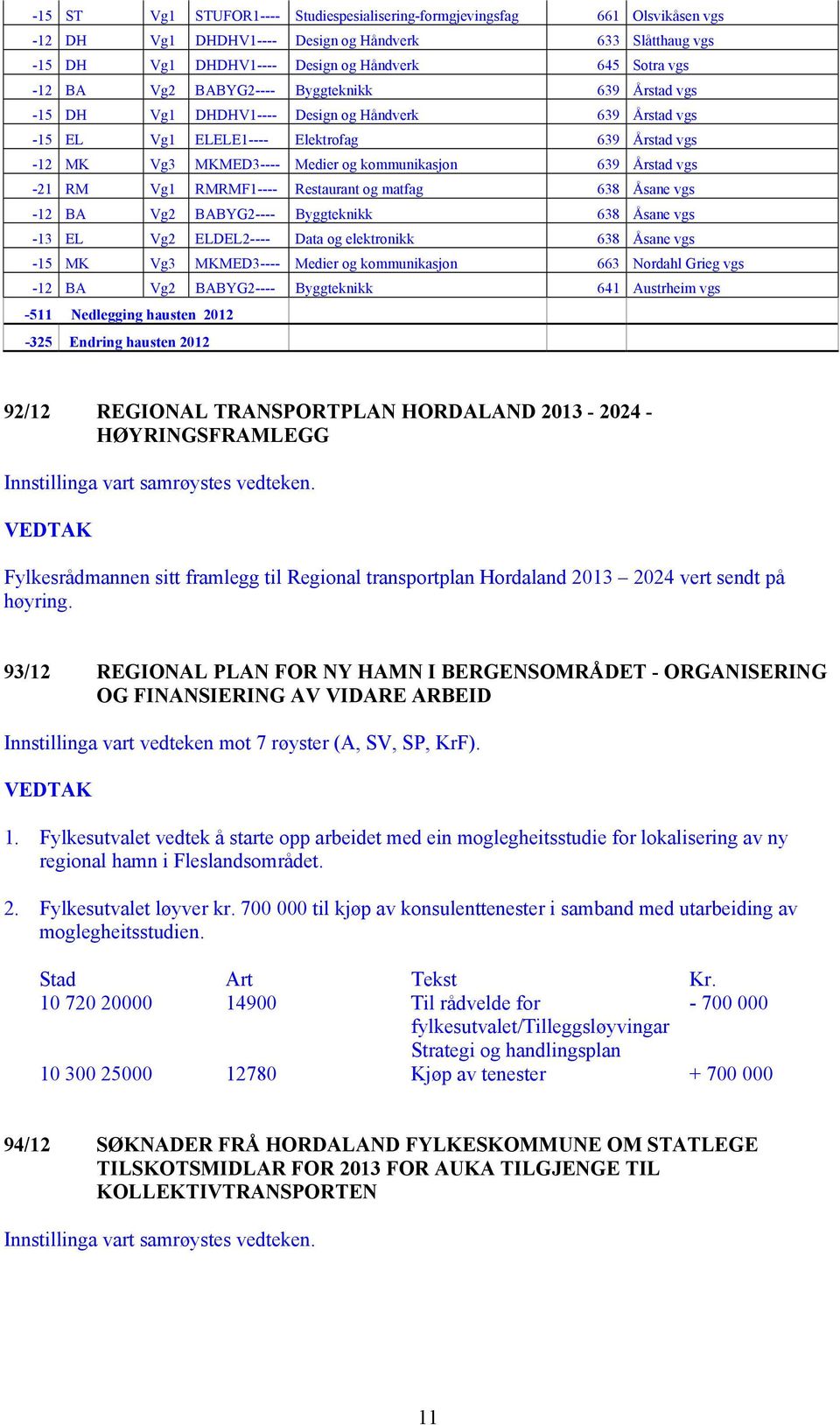 Årstad vgs -21 RM Vg1 RMRMF1---- Restaurant og matfag 638 Åsane vgs -12 BA Vg2 BABYG2---- Byggteknikk 638 Åsane vgs -13 EL Vg2 ELDEL2---- Data og elektronikk 638 Åsane vgs -15 MK Vg3 MKMED3----