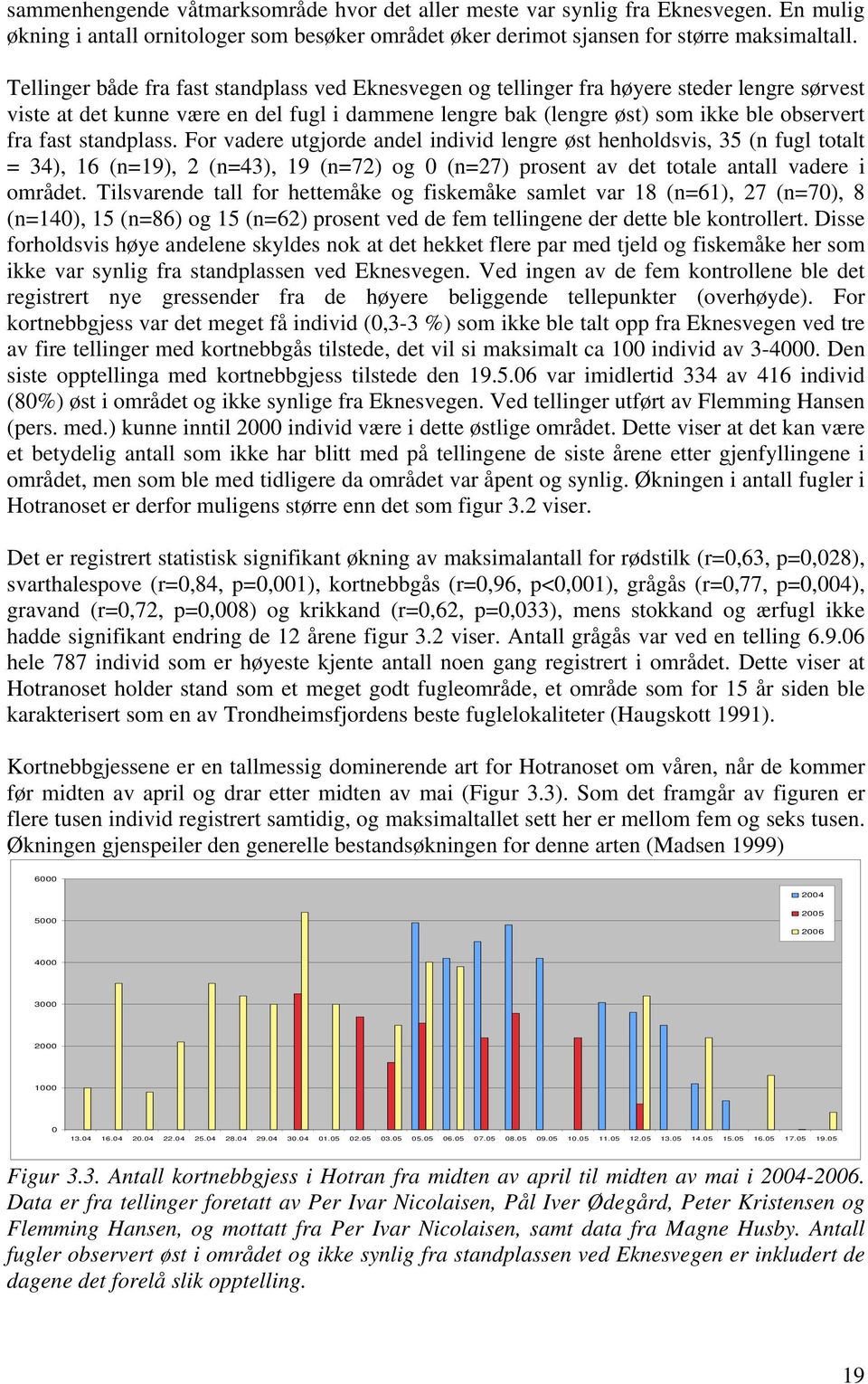 standplass. For vadere utgjorde andel individ lengre øst henholdsvis, 35 (n fugl totalt = 34), 16 (n=19), 2 (n=43), 19 (n=72) og 0 (n=27) prosent av det totale antall vadere i området.