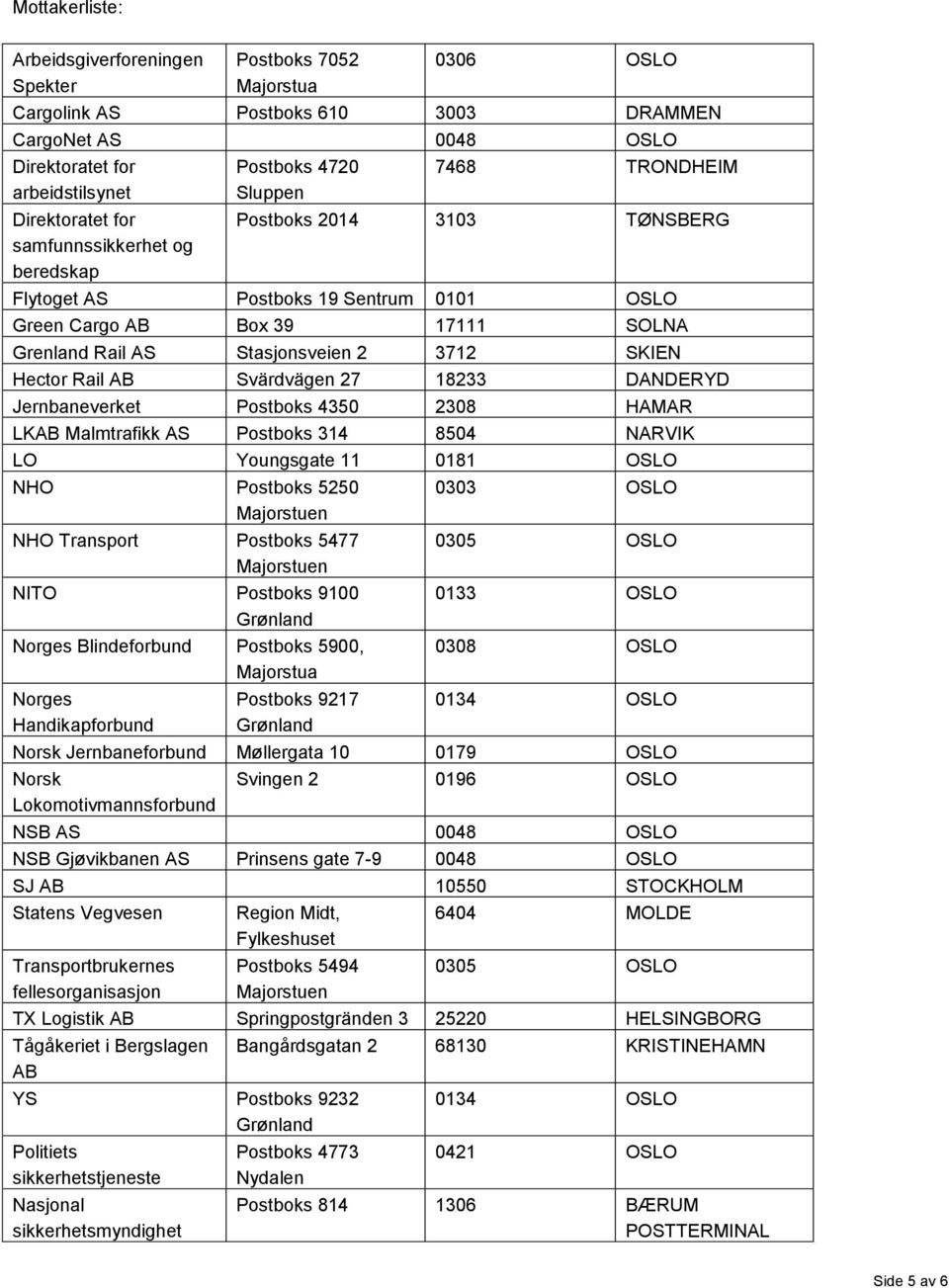 Stasjonsveien 2 3712 SKIEN Hector Rail AB Svärdvägen 27 18233 DANDERYD Jernbaneverket Postboks 4350 2308 HAMAR LKAB Malmtrafikk AS Postboks 314 8504 NARVIK LO Youngsgate 11 0181 OSLO NHO Postboks