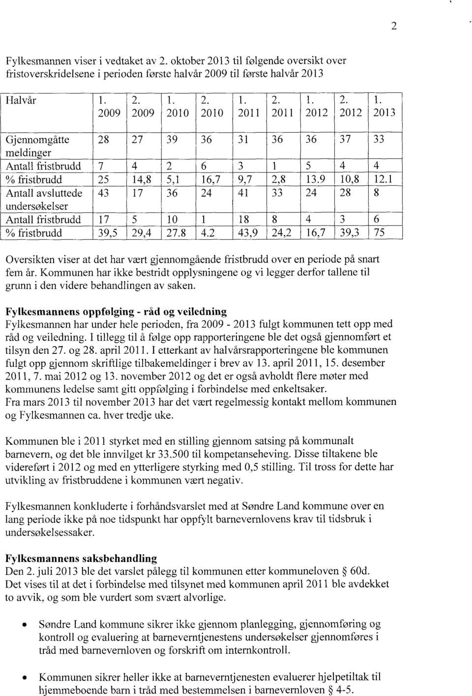 9 10,8 12.1 Antall avsluttede 43 17 36 24 41 33 24 28 8 undersøkelser Antall fristbrudd 17 5 10 1 18 8 4 