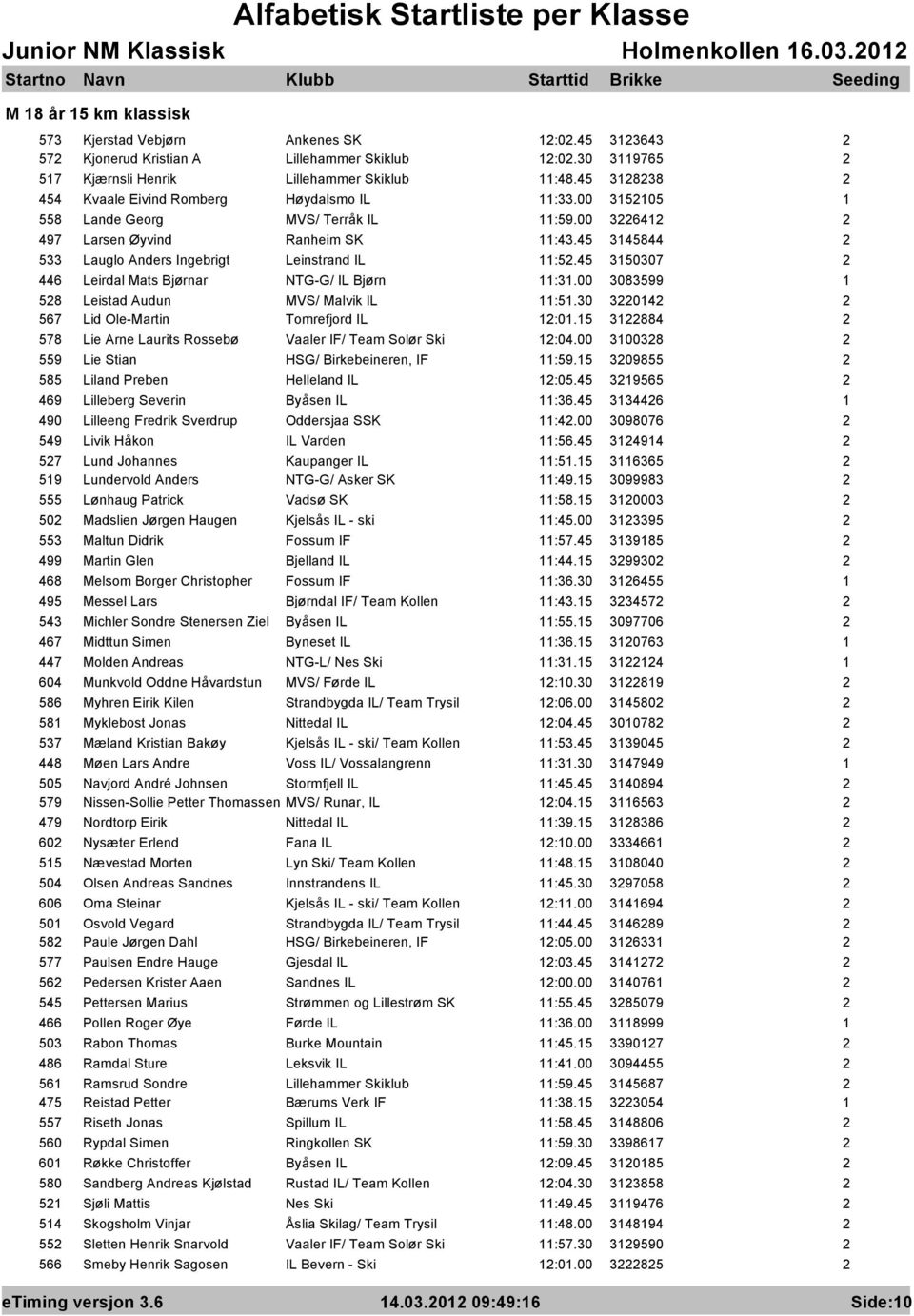 45 345844 533 Lauglo Anders Ingebrigt Leinstrand IL :5.45 350307 446 Leirdal Mats Bjørnar NTG-G/ IL Bjørn :3.00 3083599 58 Leistad Audun MVS/ Malvik IL :5.30 304 567 Lid Ole-Martin Tomrefjord IL :0.