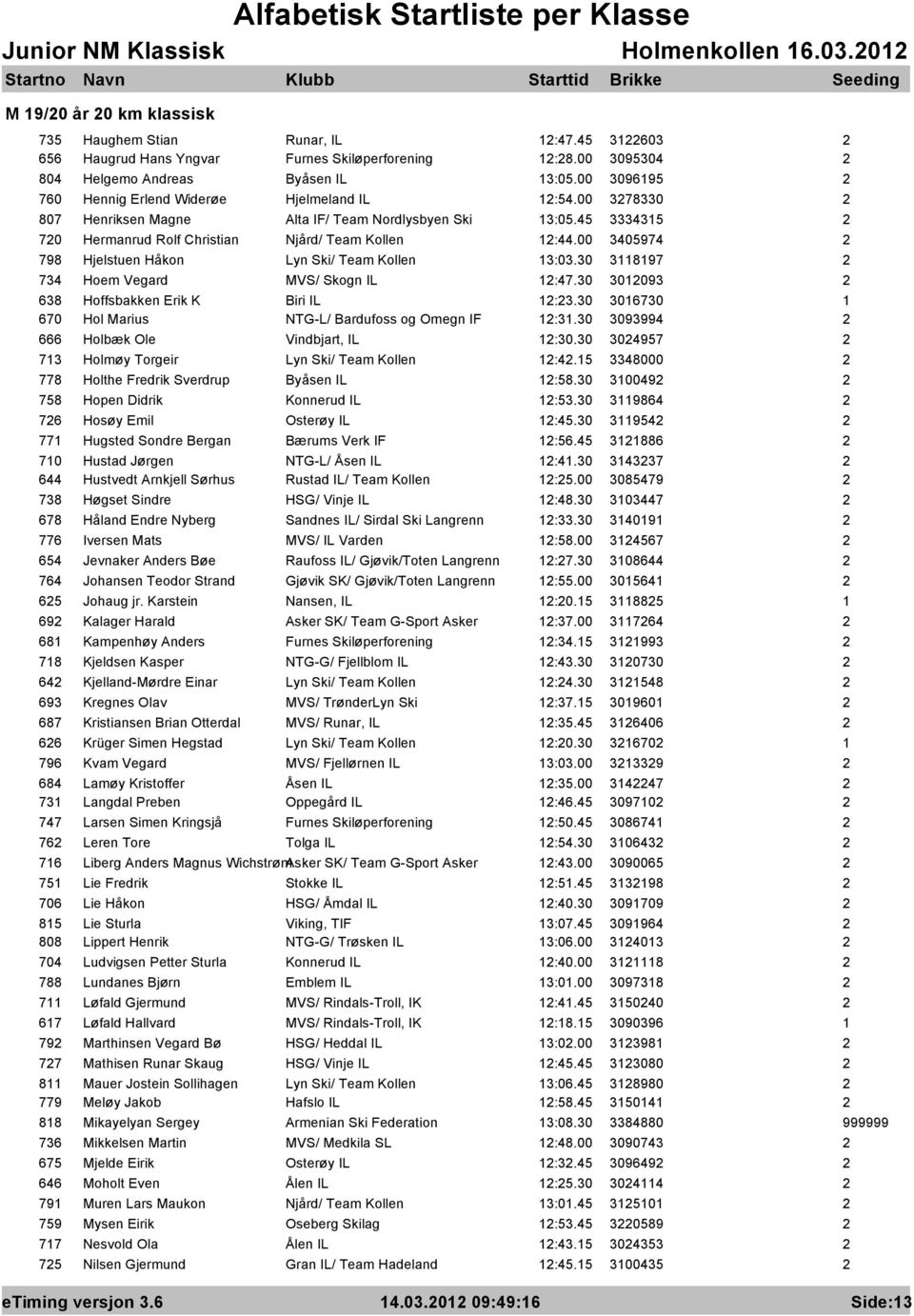 00 3405974 798 Hjelstuen Håkon Lyn Ski/ Team Kollen 3:03.30 3897 734 Hoem Vegard MVS/ Skogn IL :47.30 30093 638 Hoffsbakken Erik K Biri IL :3.30 306730 670 Hol Marius NTG-L/ Bardufoss og Omegn IF :3.