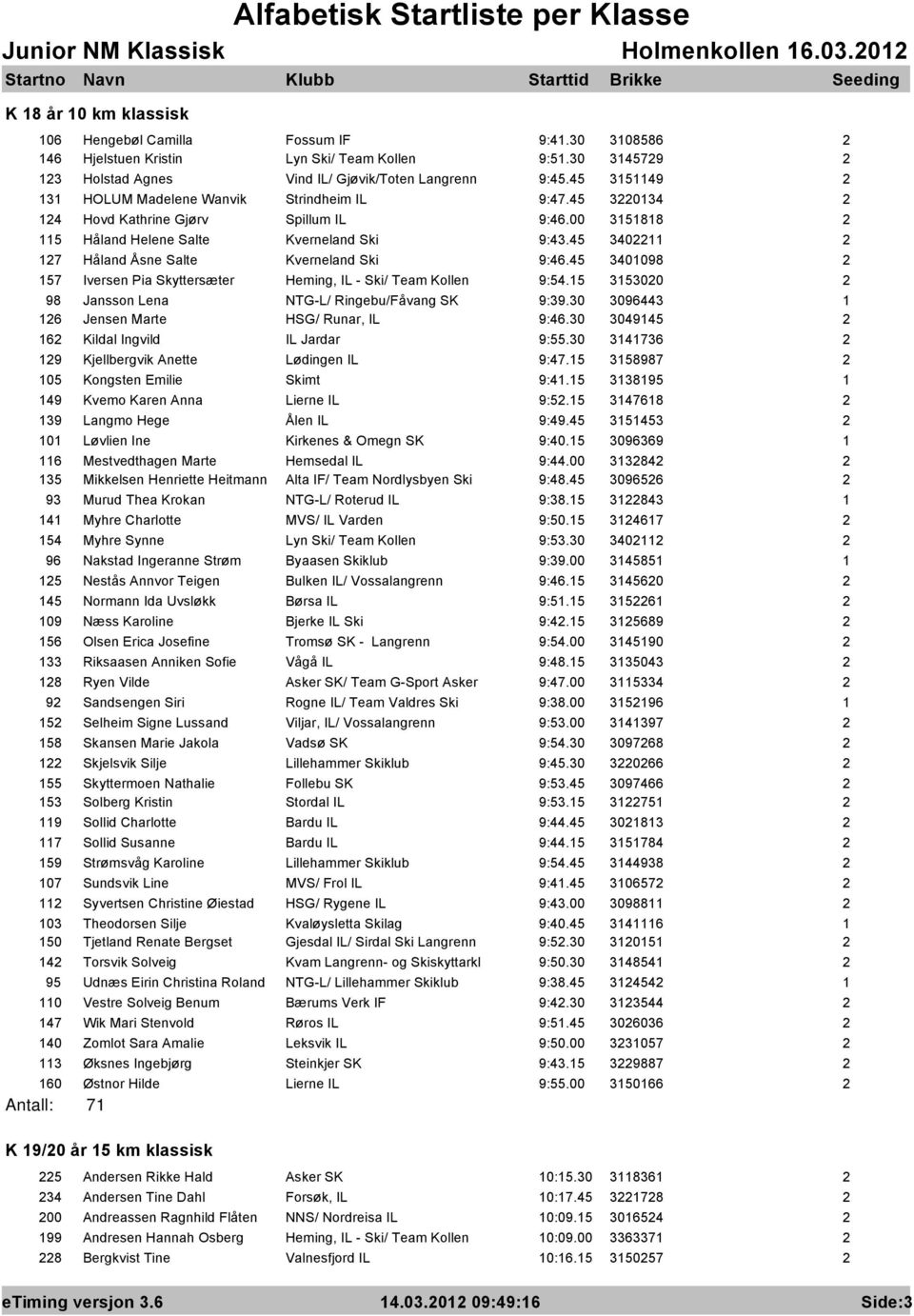 00 3588 5 Håland Helene Salte Kverneland Ski 9:43.45 340 7 Håland Åsne Salte Kverneland Ski 9:46.45 340098 57 Iversen Pia Skyttersæter Heming, IL - Ski/ Team Kollen 9:54.