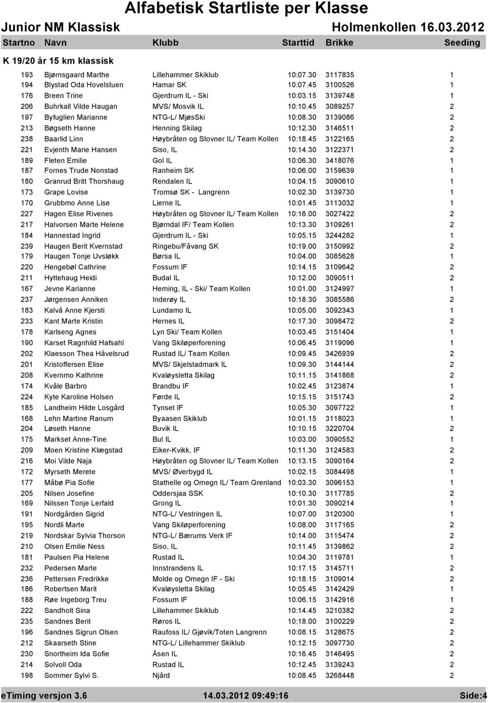 30 3465 38 Baarlid Linn Høybråten og Stovner IL/ Team Kollen 0:8.45 365 Evjenth Marie Hansen Siso, IL 0:4.30 337 89 Fleten Emilie Gol IL 0:06.30 348076 87 Fornes Trude Nonstad Ranheim SK 0:06.