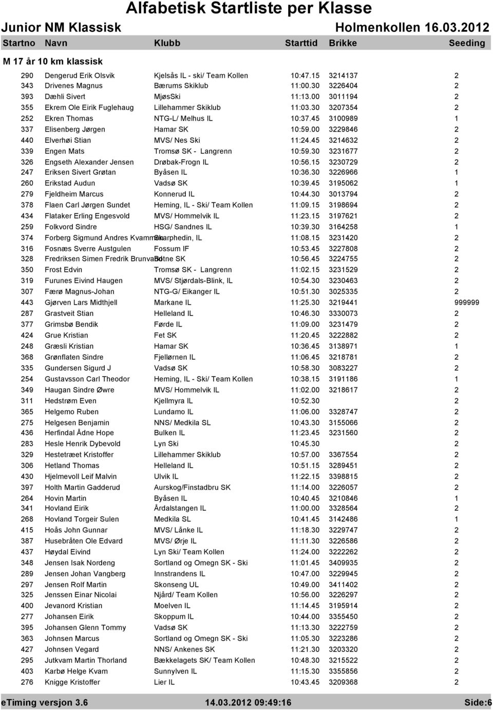 00 39846 440 Elverhøi Stian MVS/ Nes Ski :4.45 3463 339 Engen Mats Tromsø SK - Langrenn 0:59.30 33677 36 Engseth Alexander Jensen Drøbak-Frogn IL 0:56.5 33079 47 Eriksen Sivert Grøtan Byåsen IL 0:36.