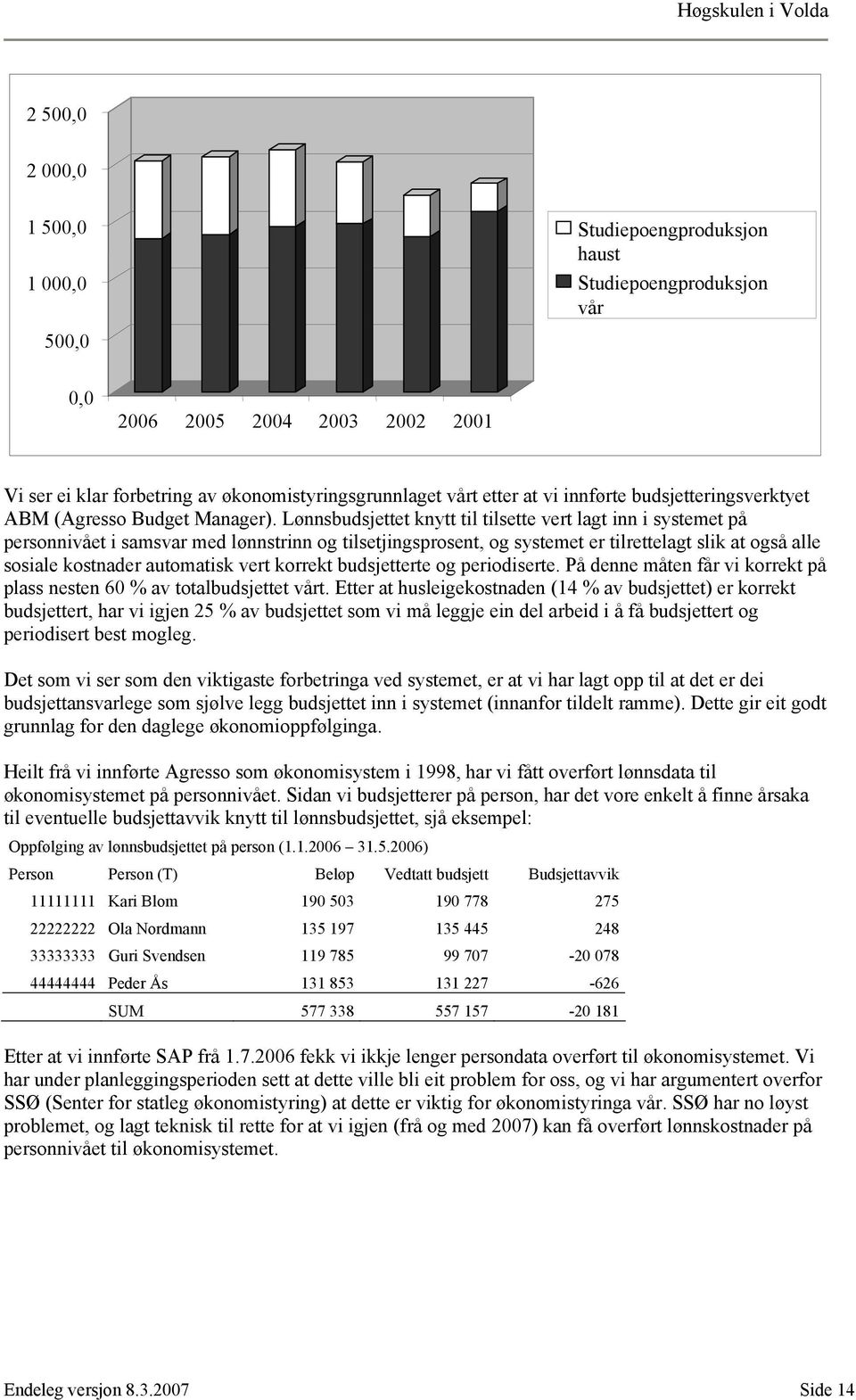 Lønnsbudsjettet knytt til tilsette vert lagt inn i systemet på personnivået i samsvar med lønnstrinn og tilsetjingsprosent, og systemet er tilrettelagt slik at også alle sosiale kostnader automatisk