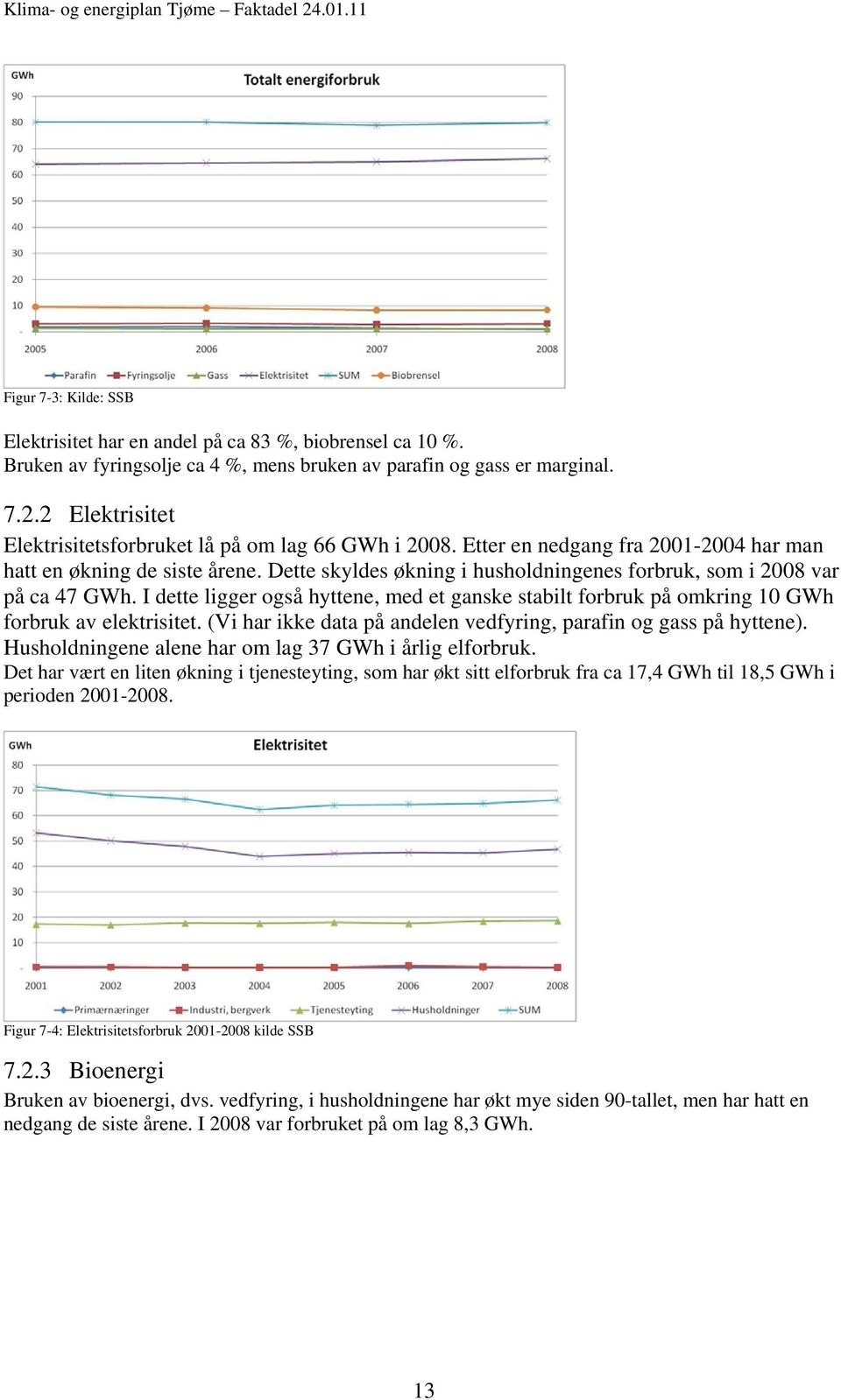 Dette skyldes økning i husholdningenes forbruk, som i 2008 var på ca 47 GWh. I dette ligger også hyttene, med et ganske stabilt forbruk på omkring 10 GWh forbruk av elektrisitet.